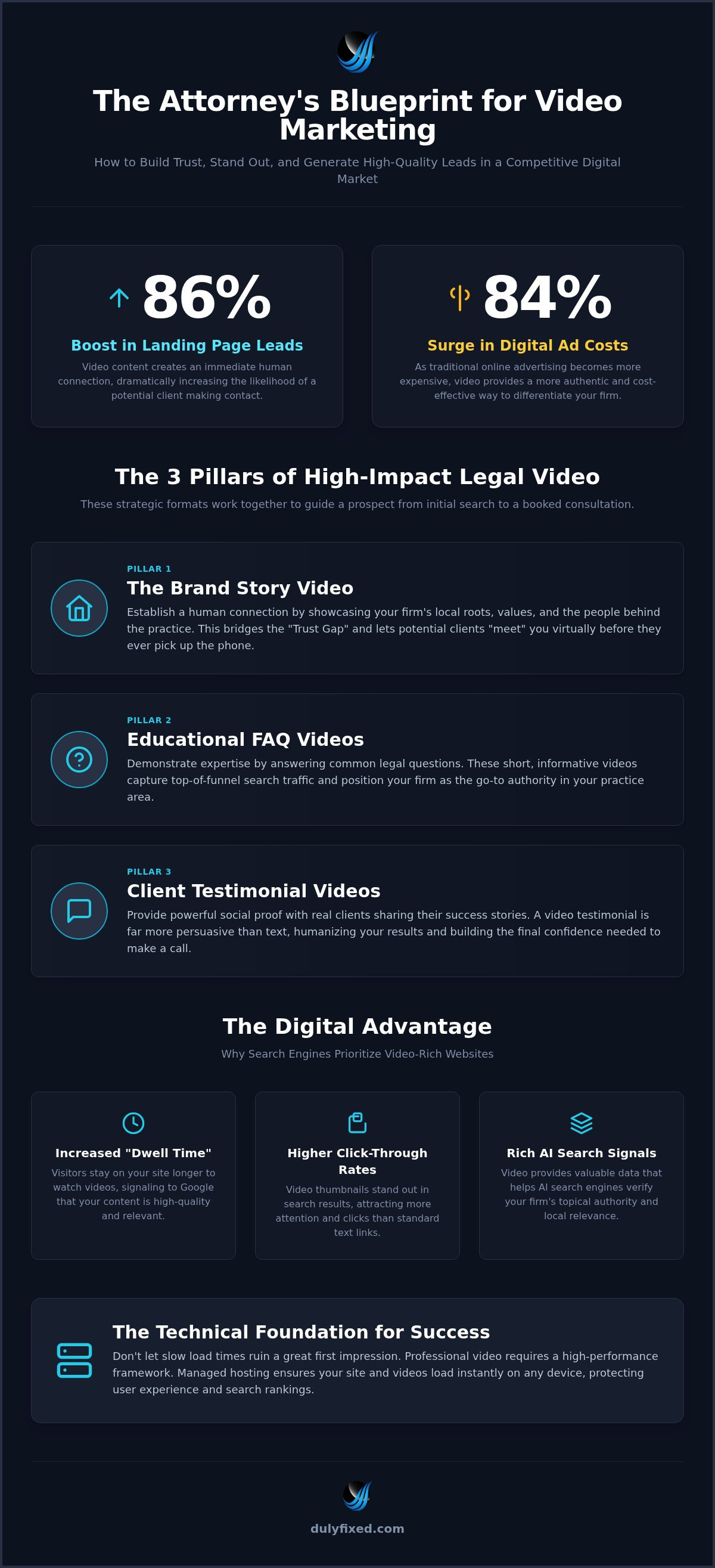 Law firm video marketing wenatchee
