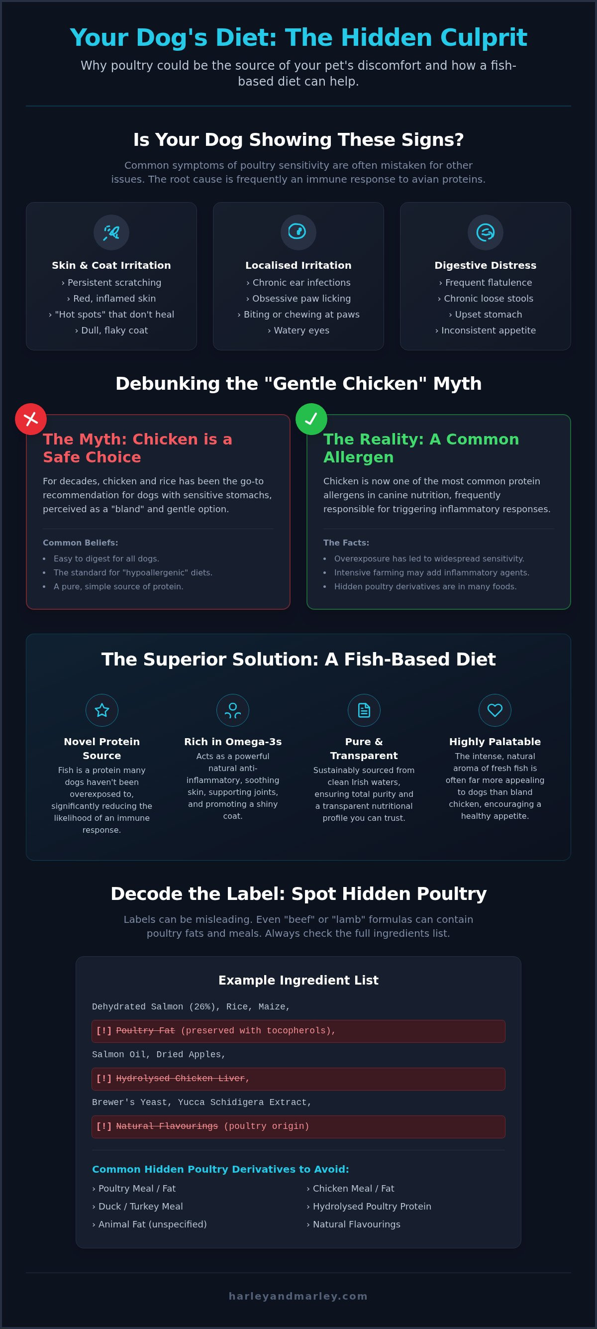 Poultry free dog food Ireland