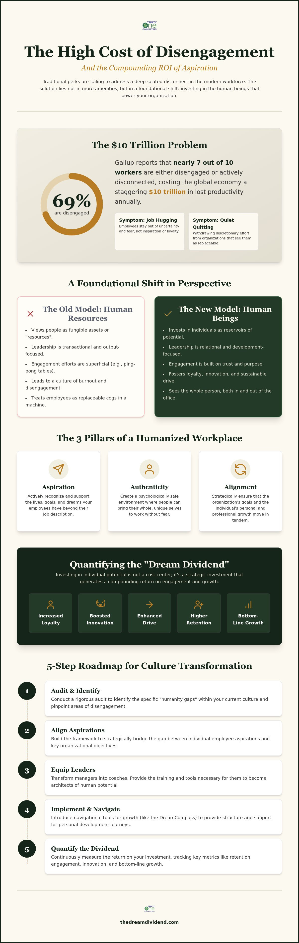 Humanizing the workplace