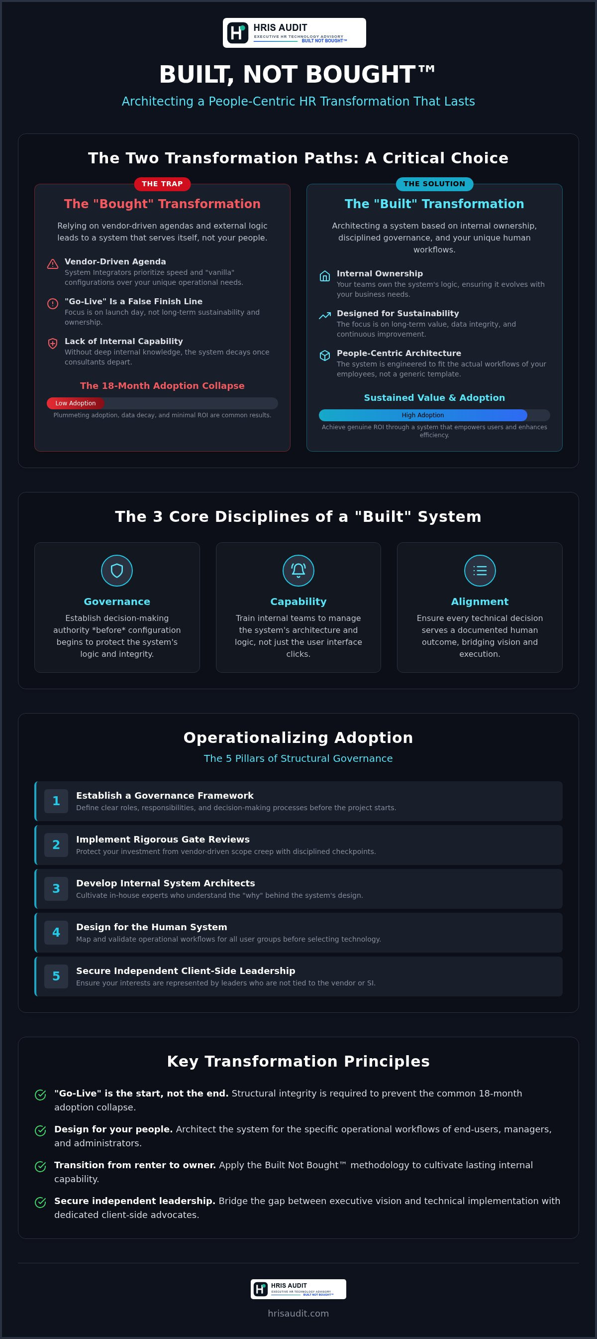 People-centric HR transformation