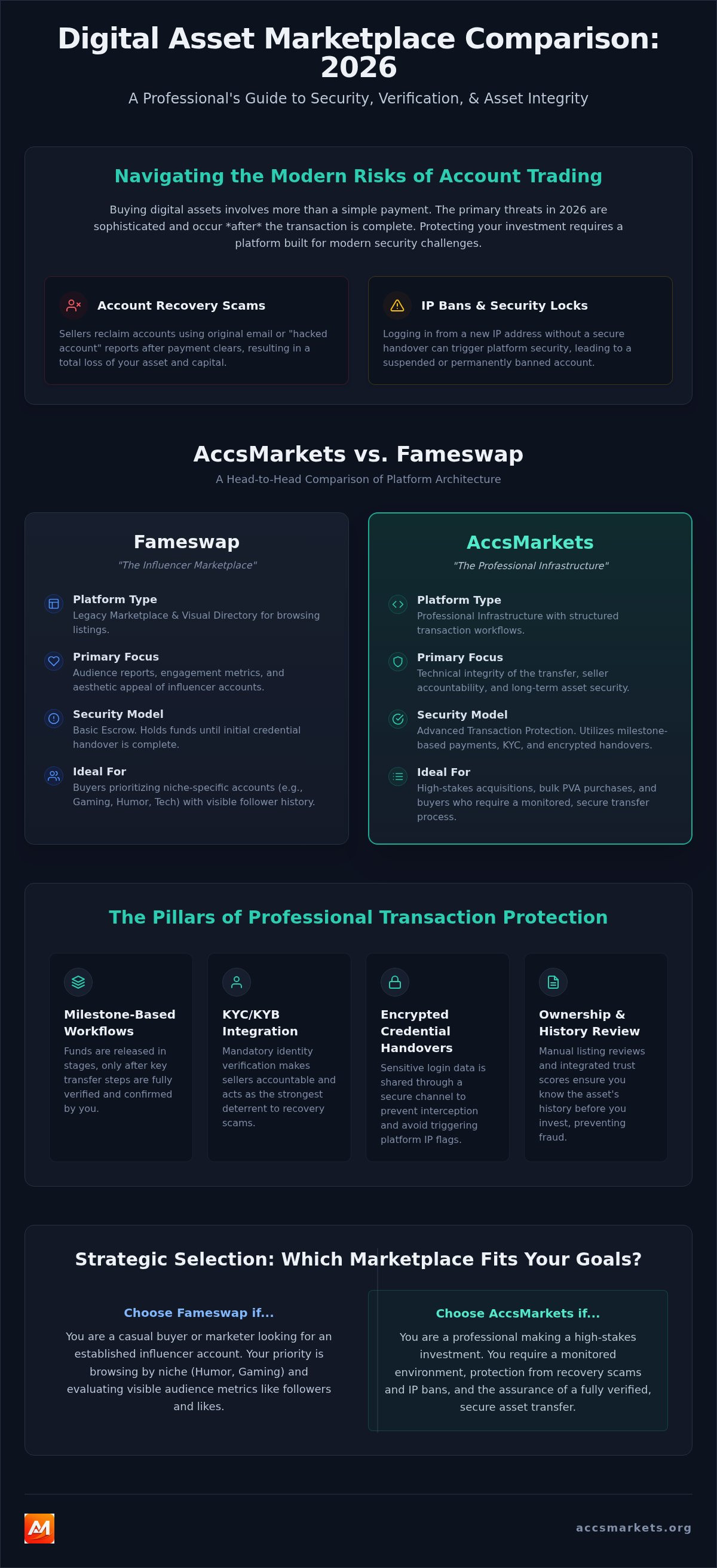 Accsmarket vs fameswap