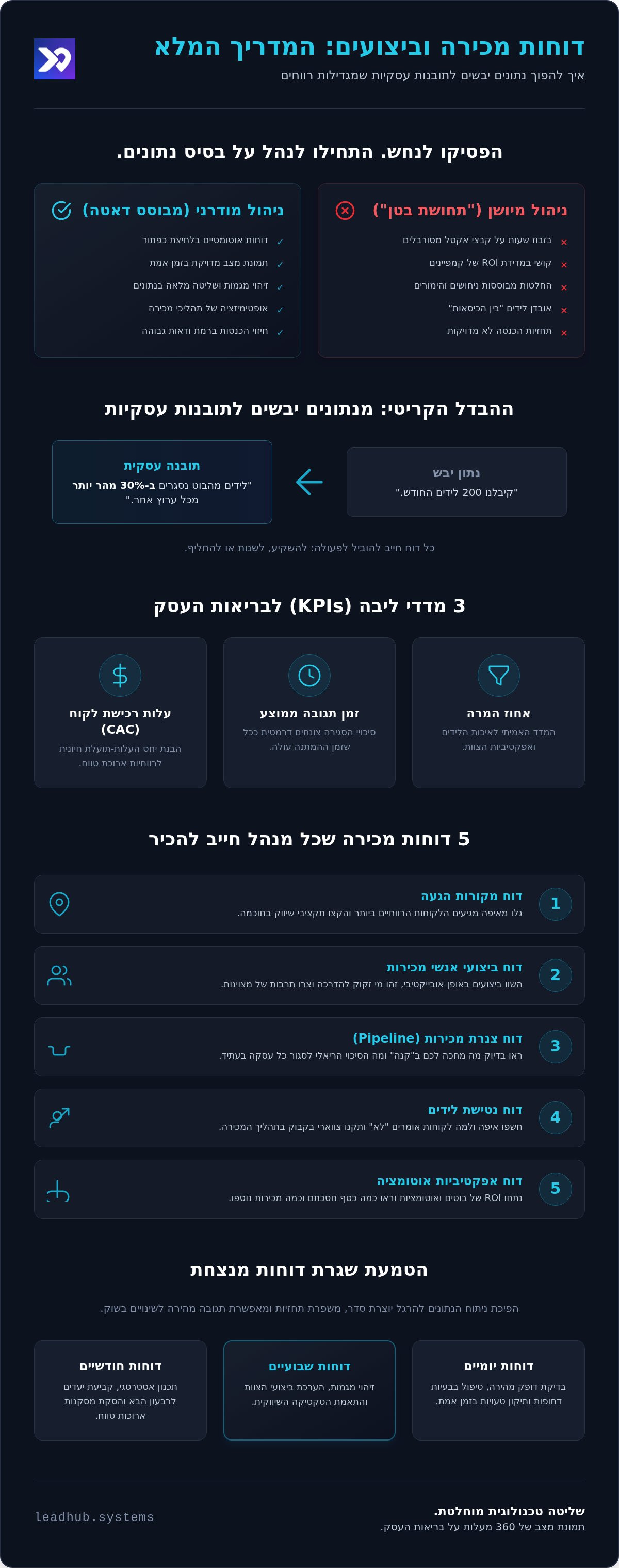 דוחות מכירה וביצועים