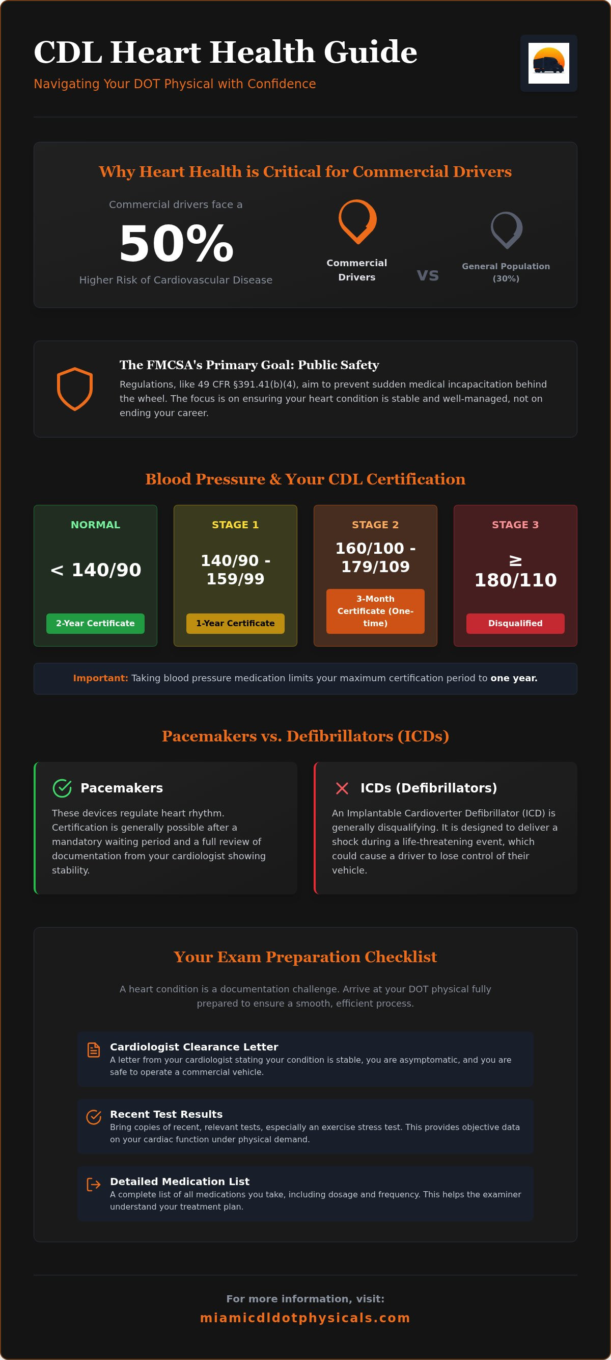 CDL medical card and heart conditions