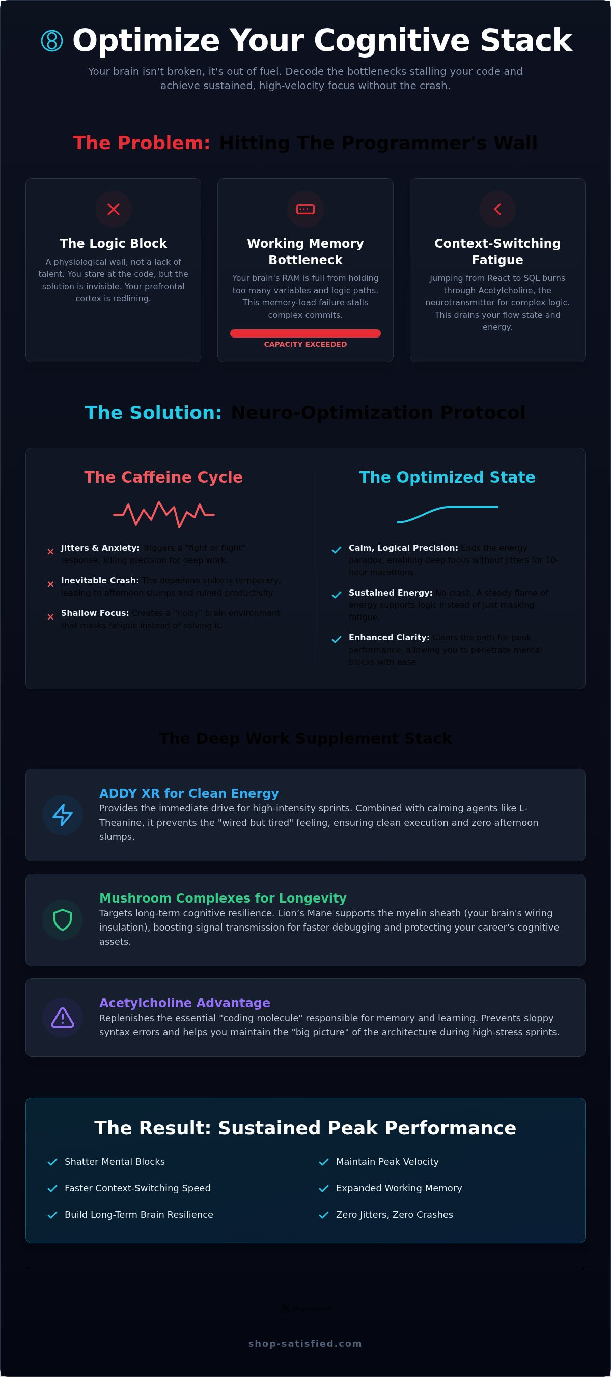 Supplements for programmers focus
