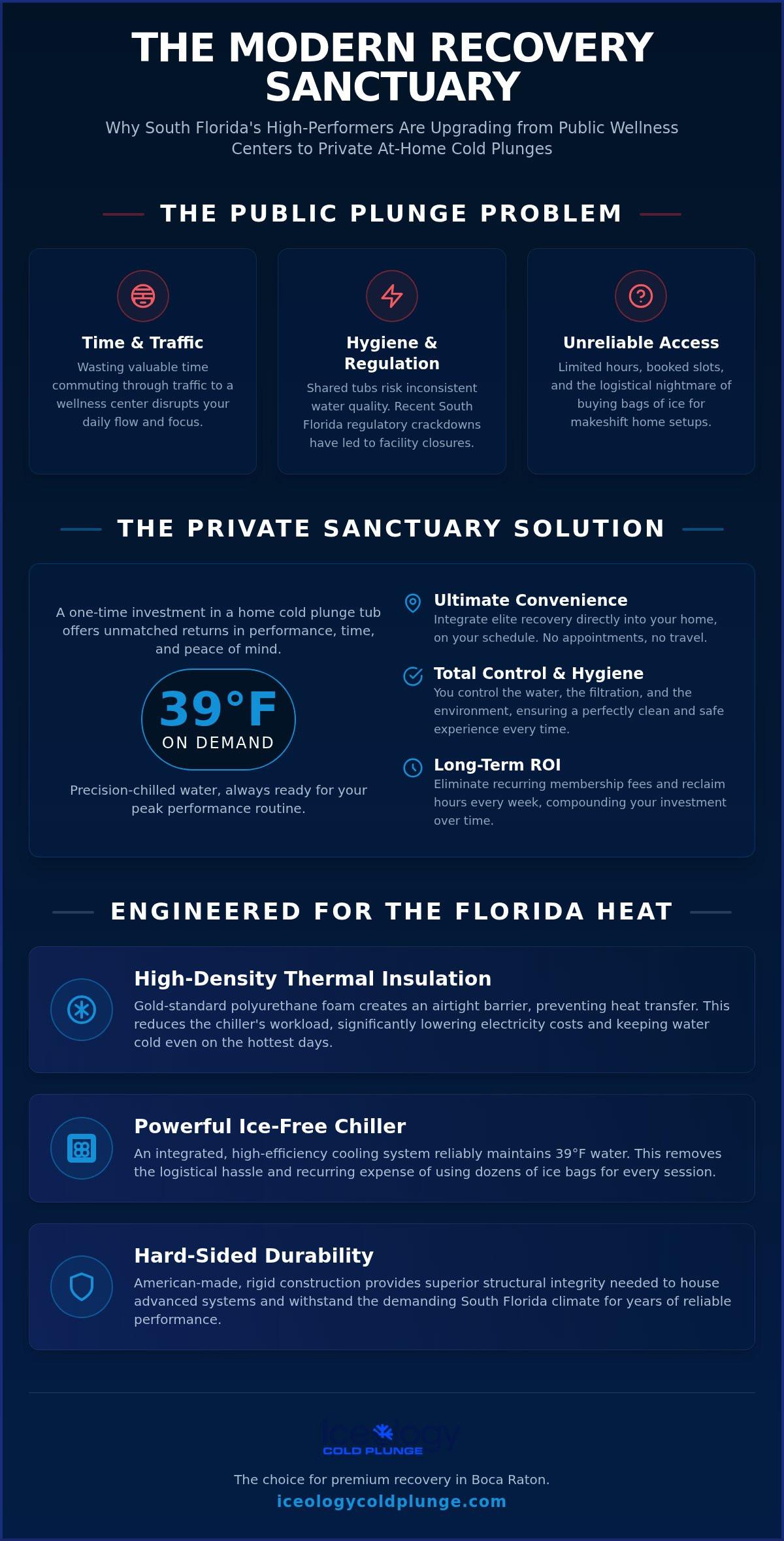 Boca Raton cold plunge tubs