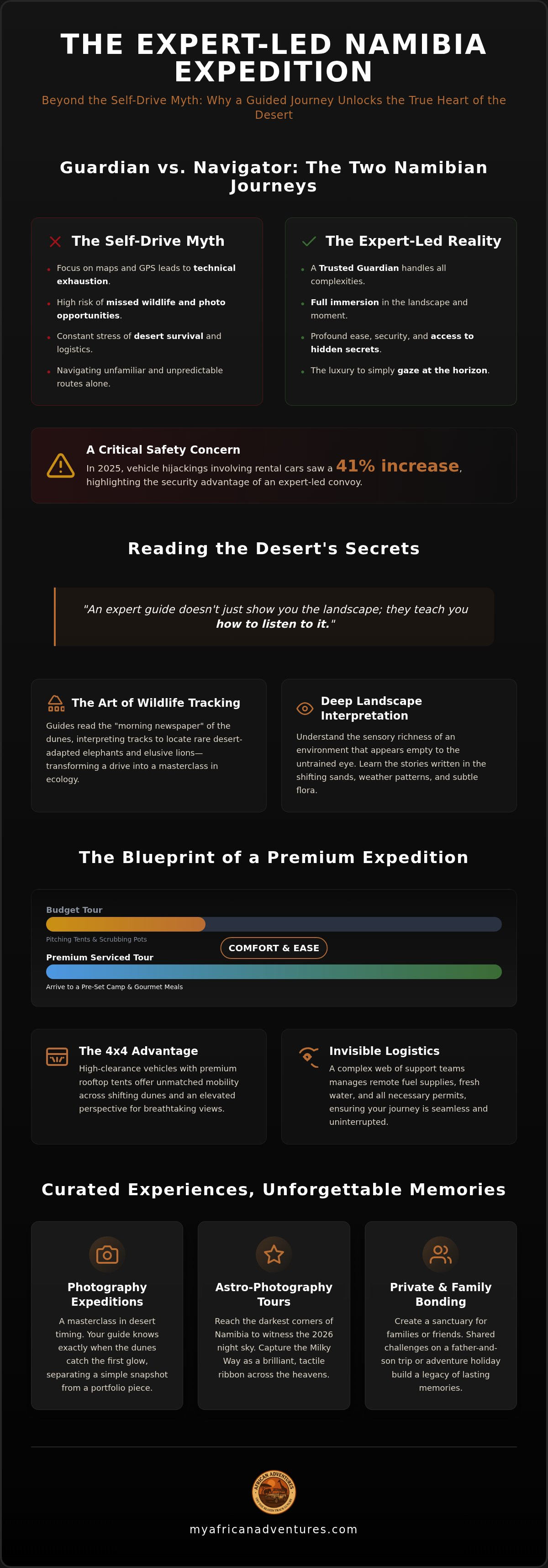 Expert-led namibia tours