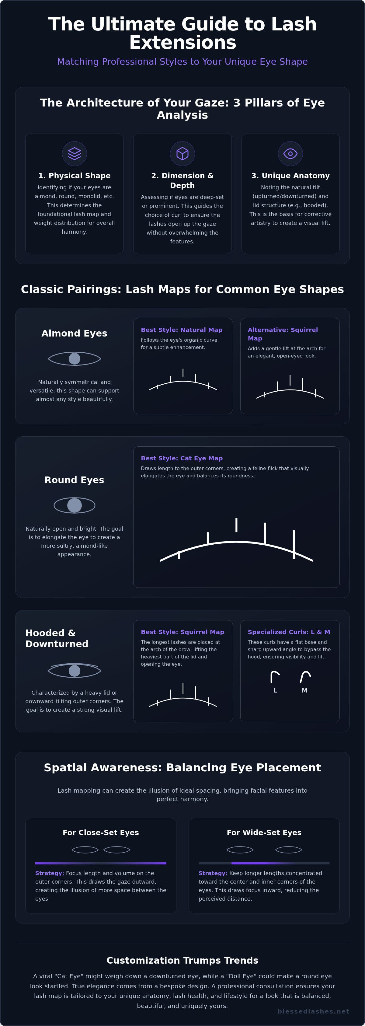 Lash extension styles for eye shape