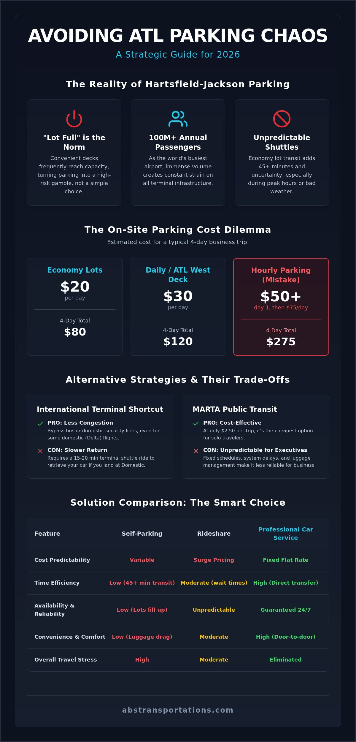 Avoid ATL airport parking chaos