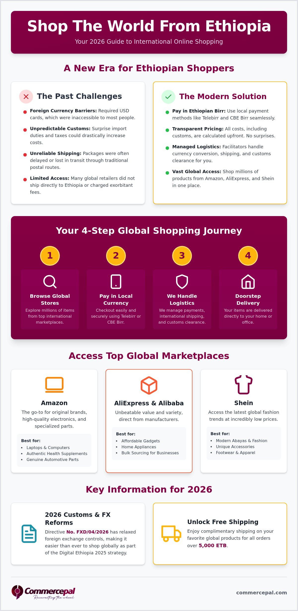 International online shopping Ethiopia guide
