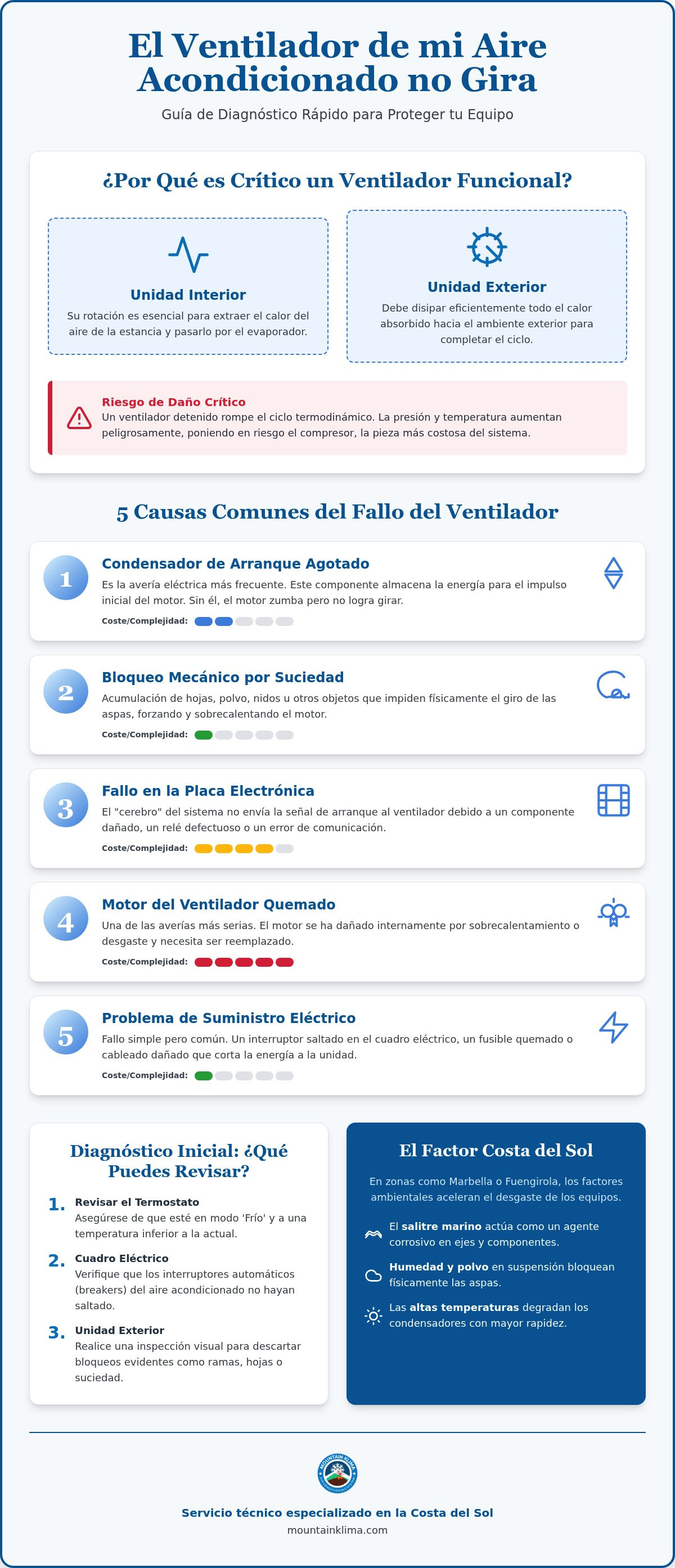 El ventilador del aire acondicionado no gira