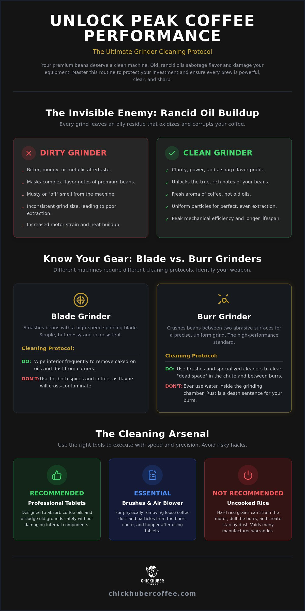 How to clean a coffee grinder