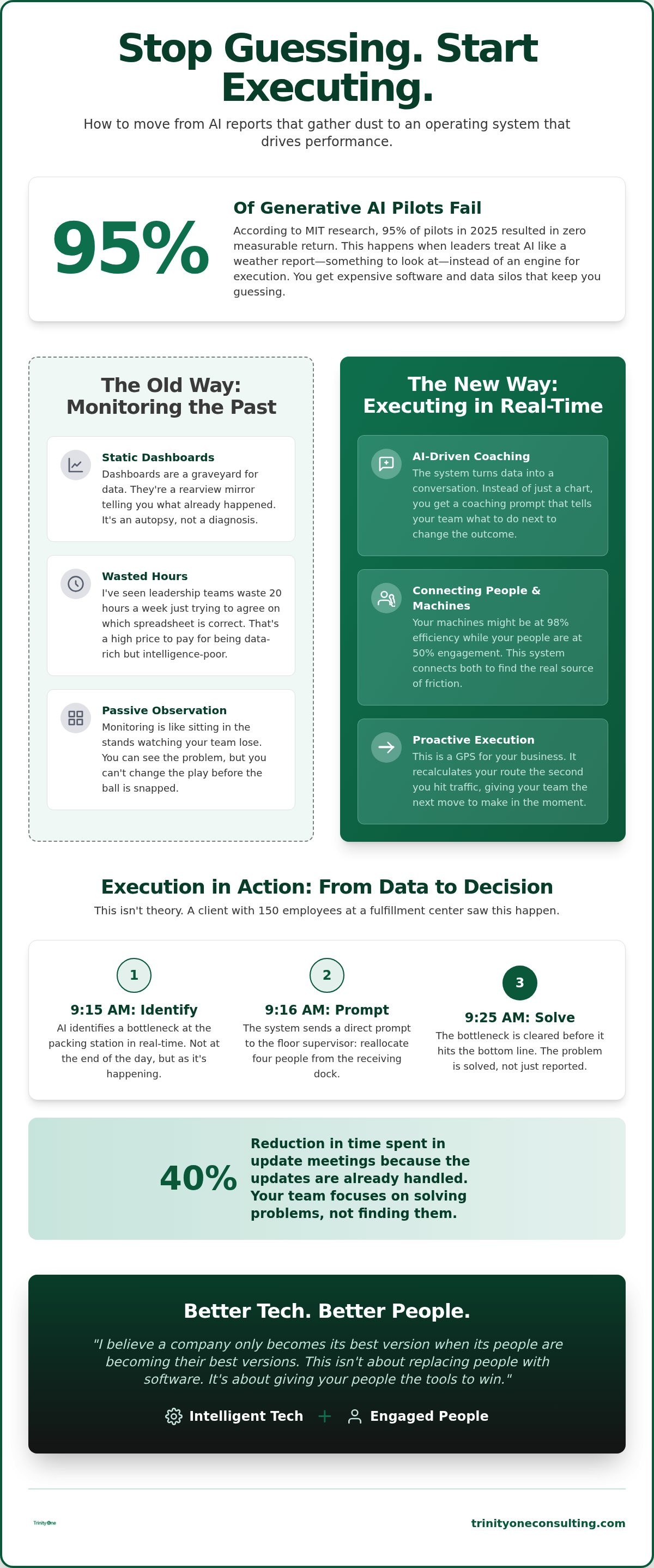 AI for operational intelligence