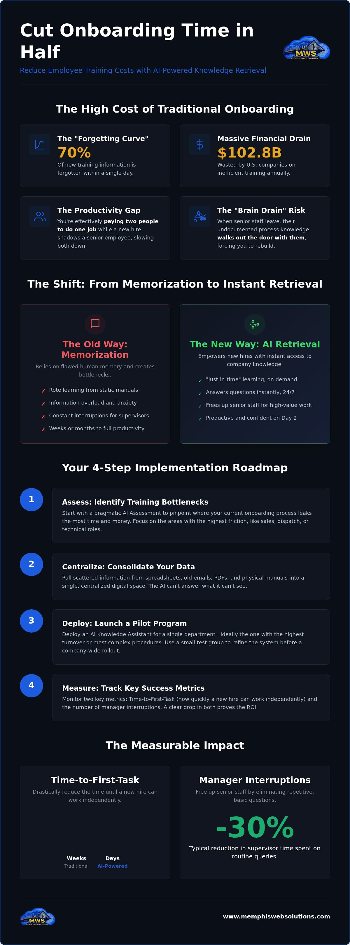 Reduce employee training time with AI