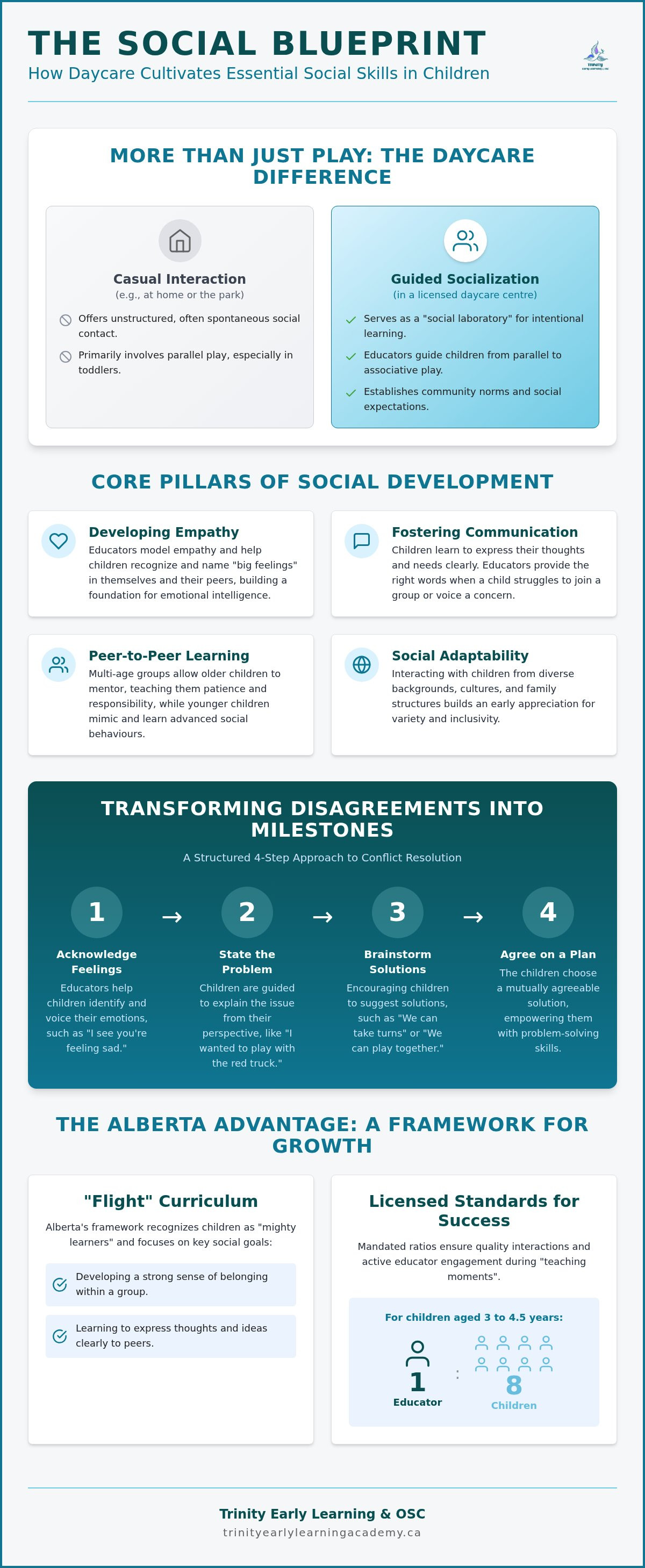 How daycare helps with social skills development