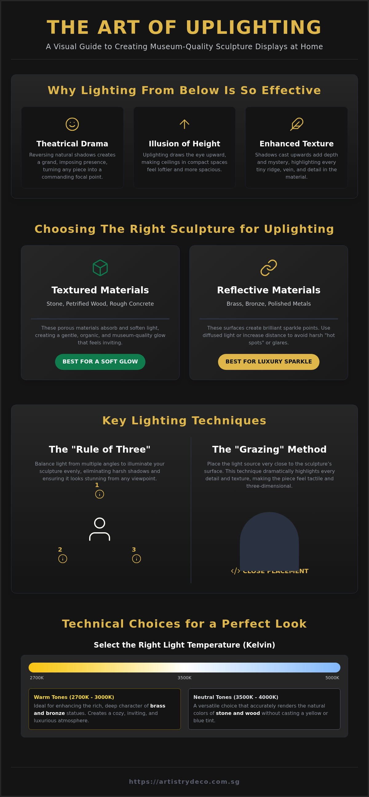 Lighting a sculpture from below