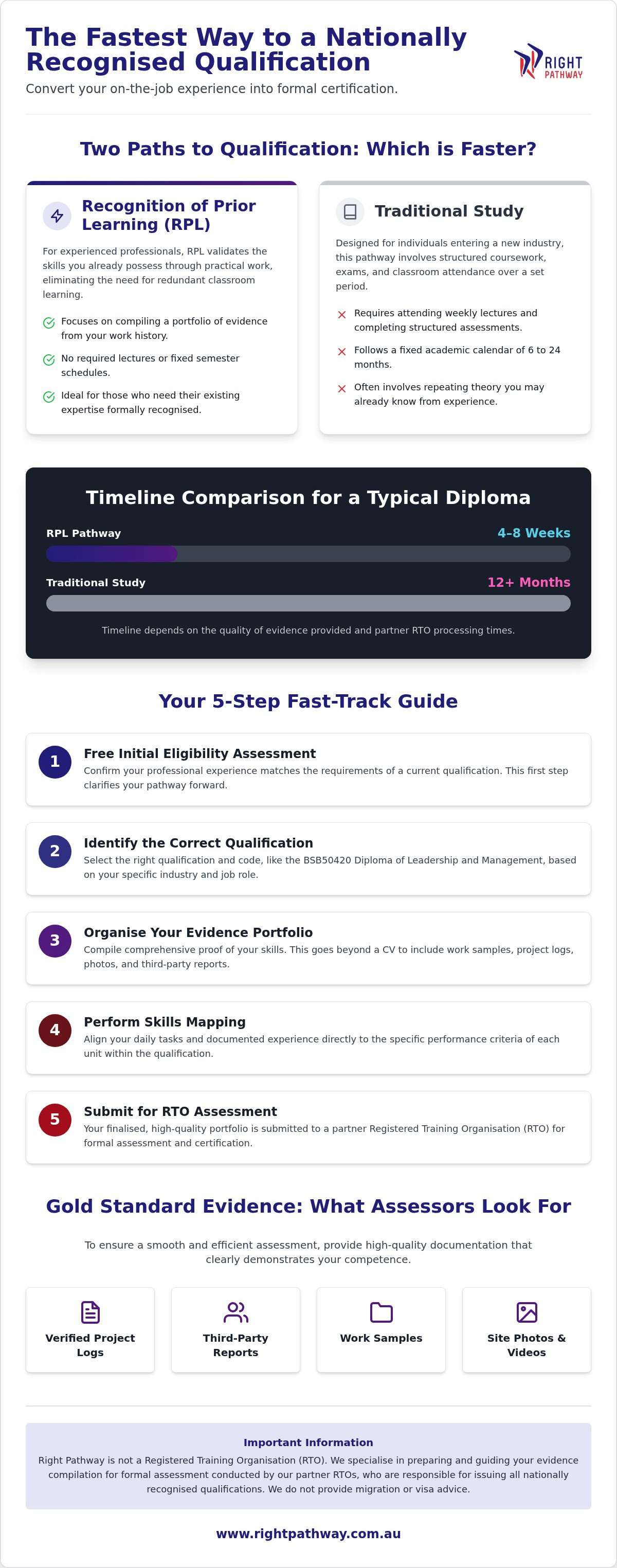Fastest way to get a nationally recognised qualification