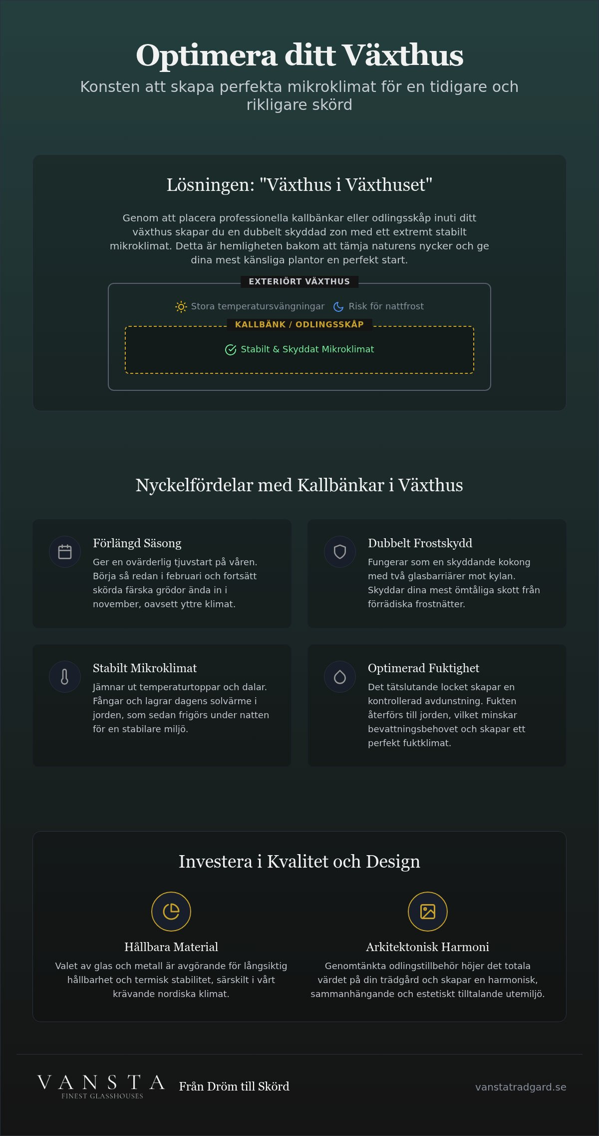 Exklusiva växthus