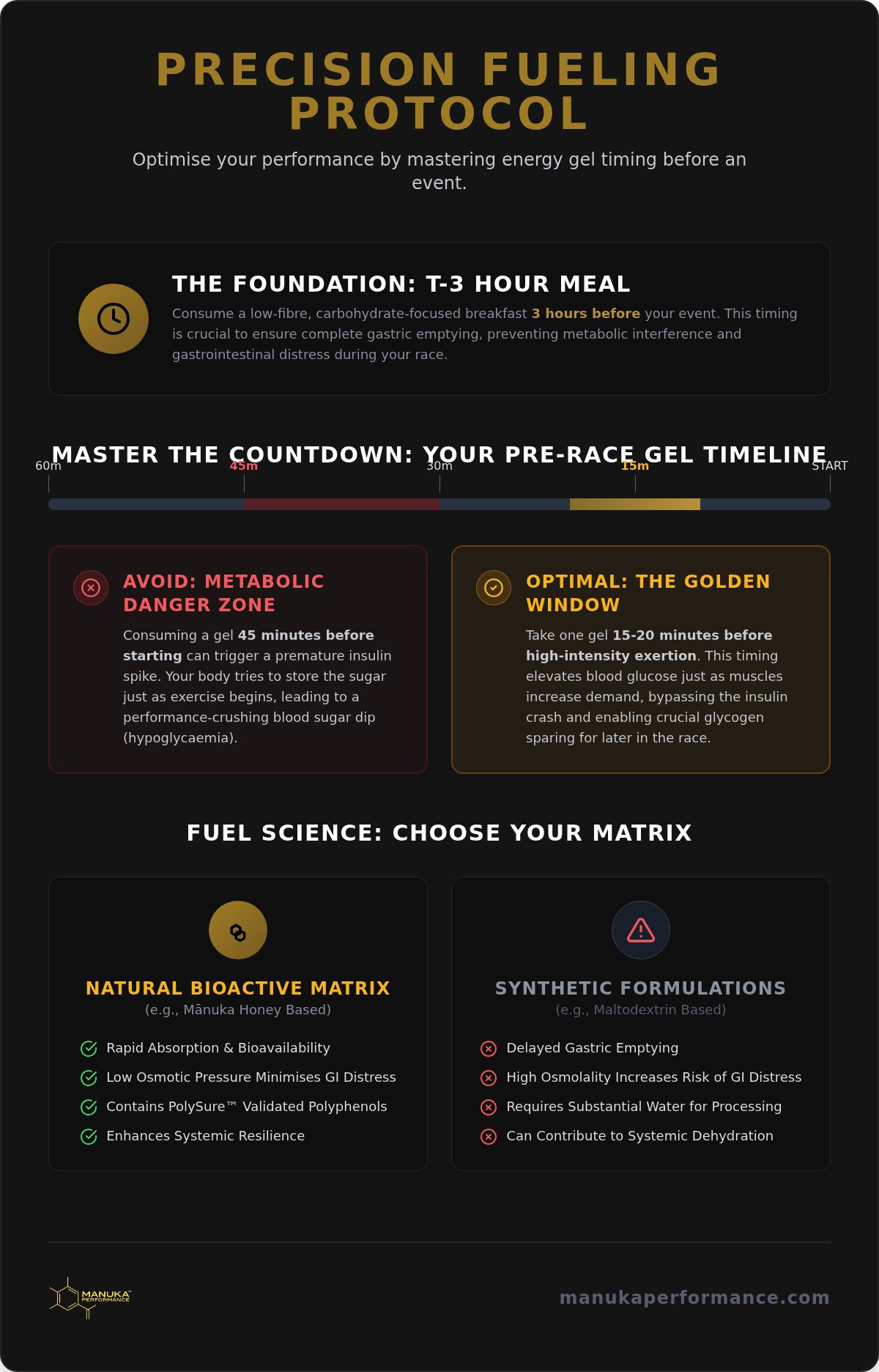When to take energy gel before a race