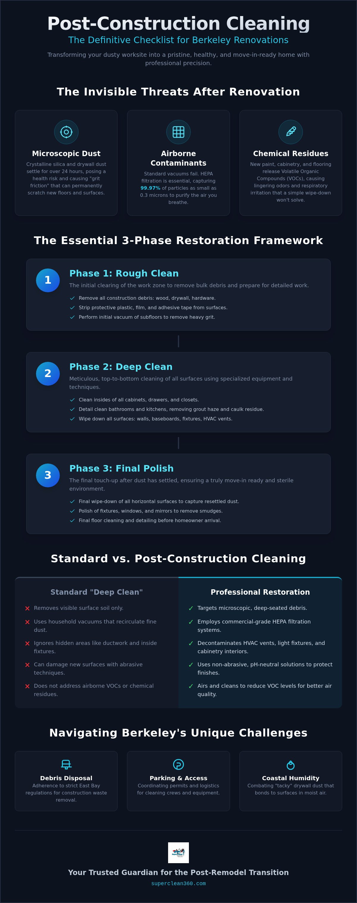 Post construction cleaning checklist Berkeley