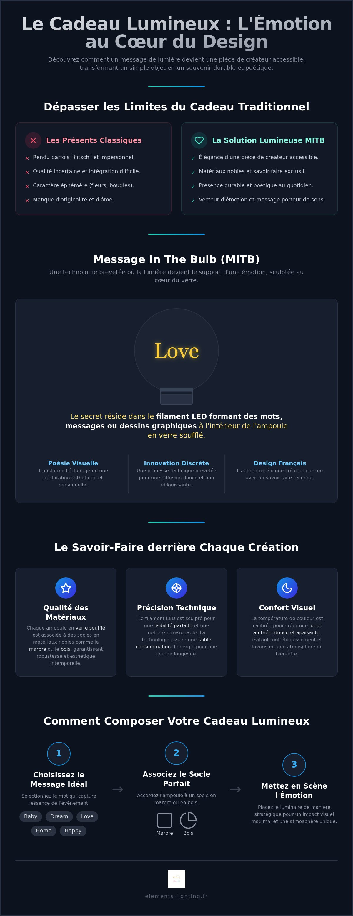Cadeau lumineux personnalisé