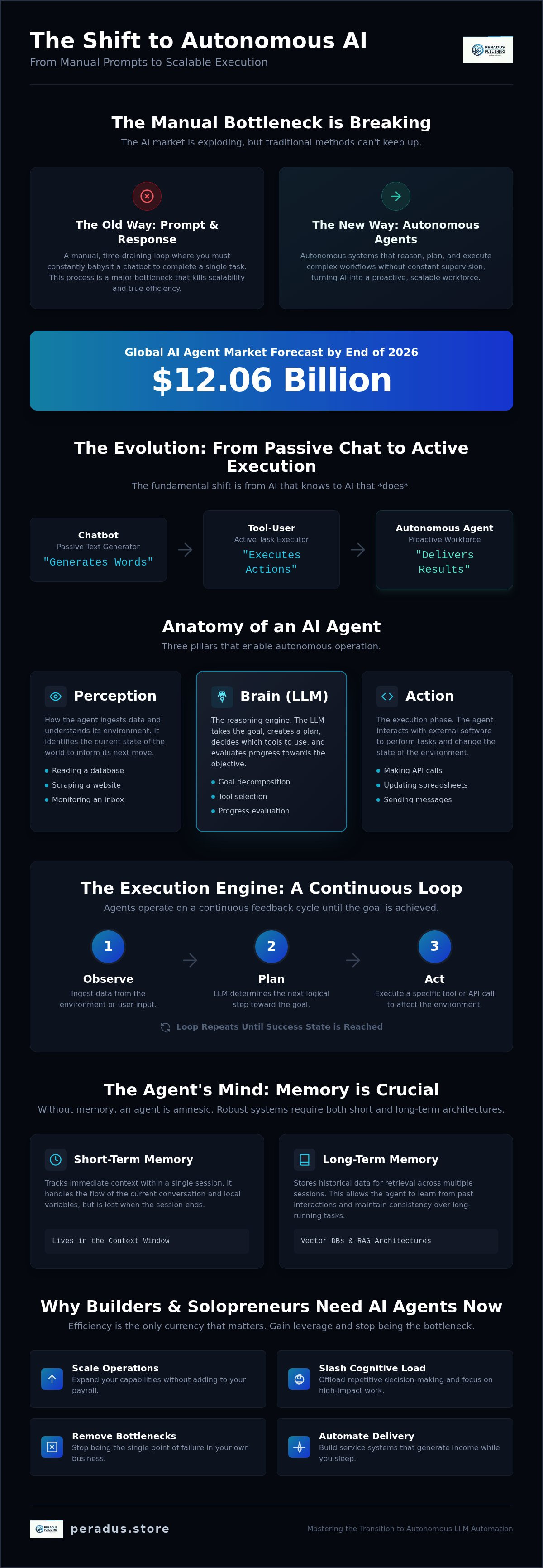 AI agents