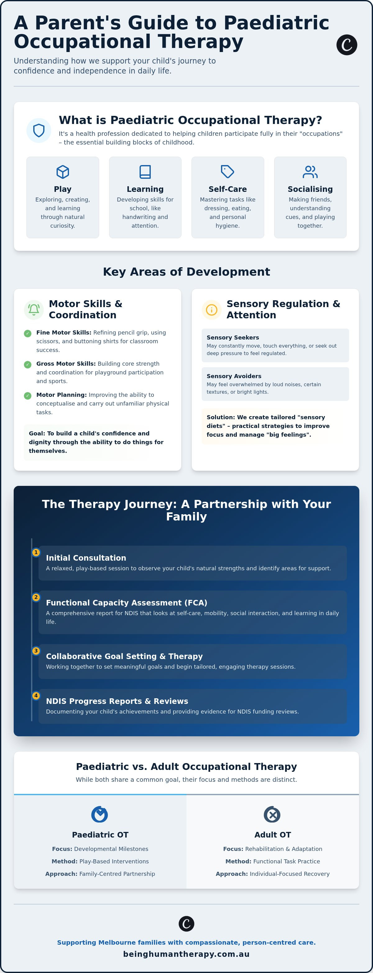 Paediatric occupational therapy