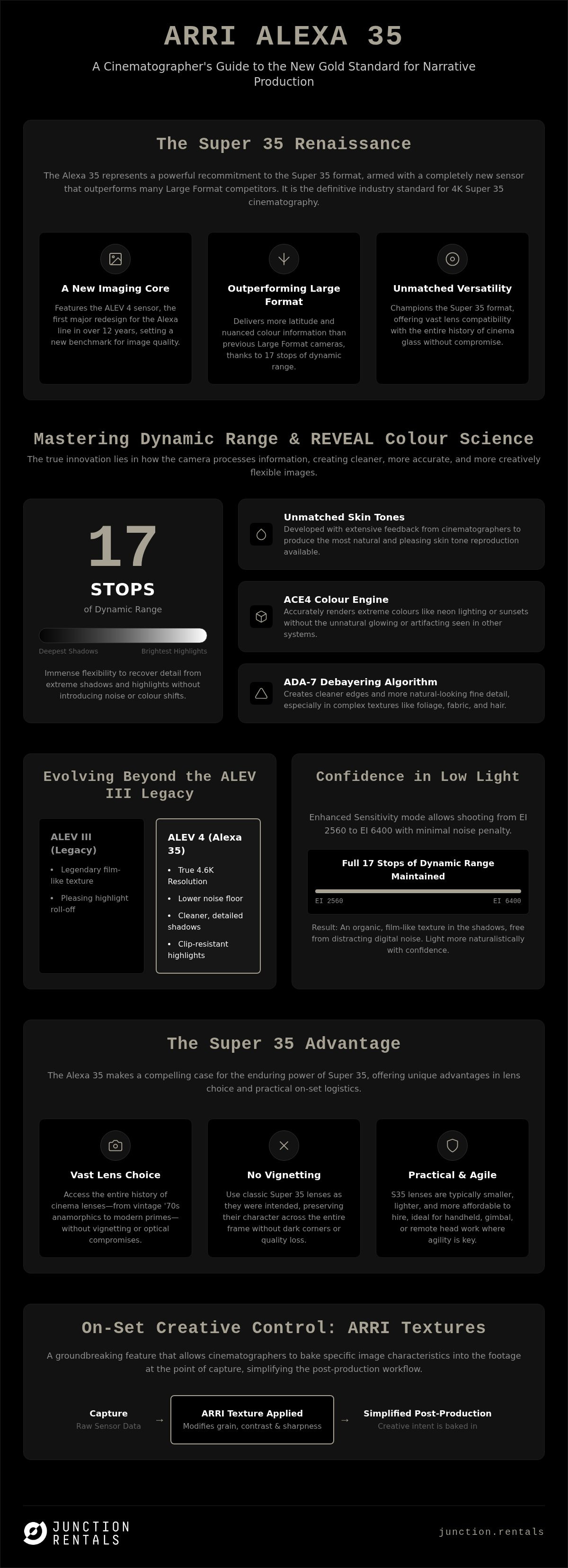 Arri alexa 35