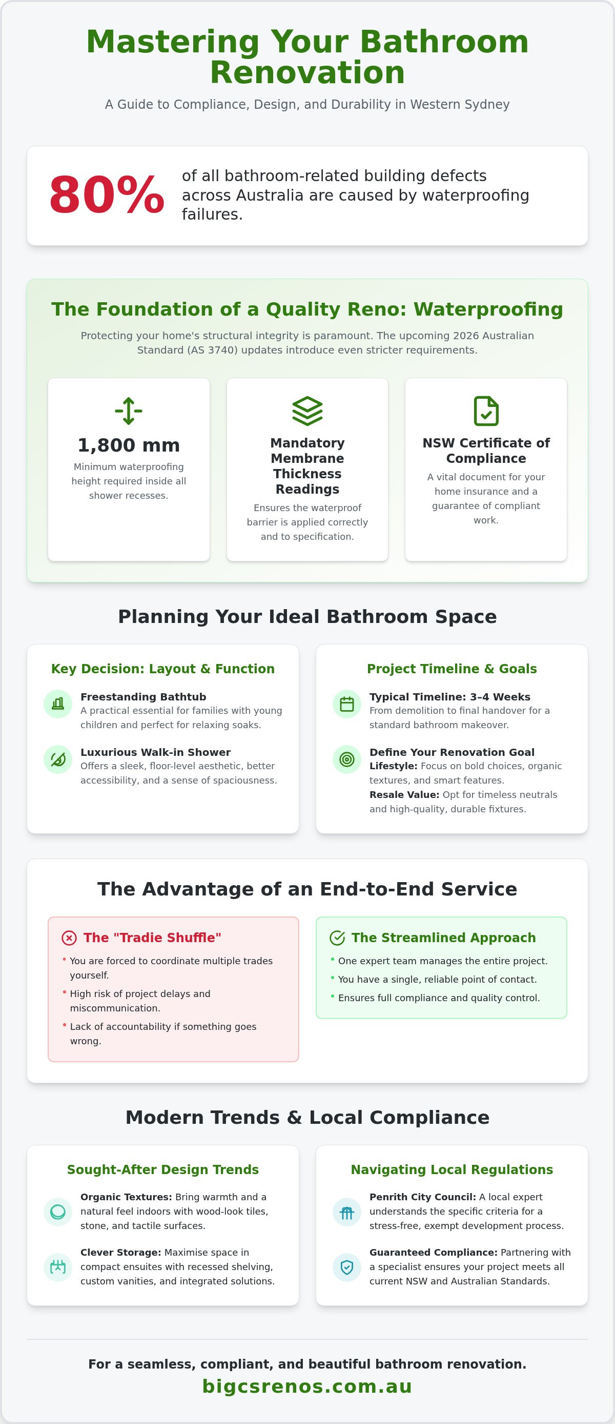 Bathroom renovations Colyton