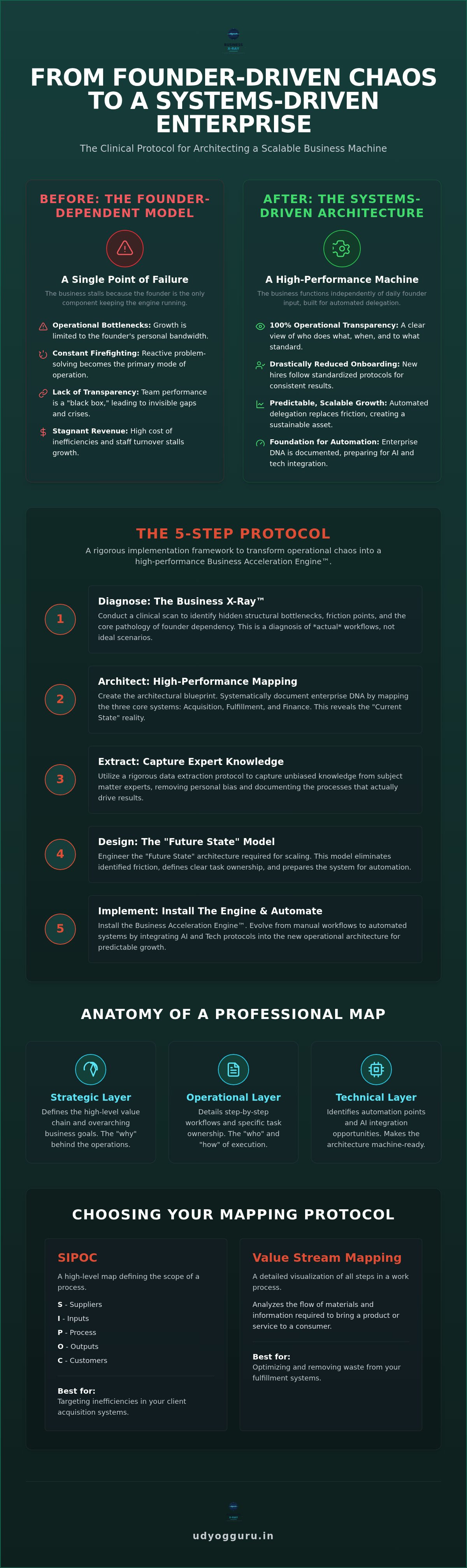 Business process mapping services