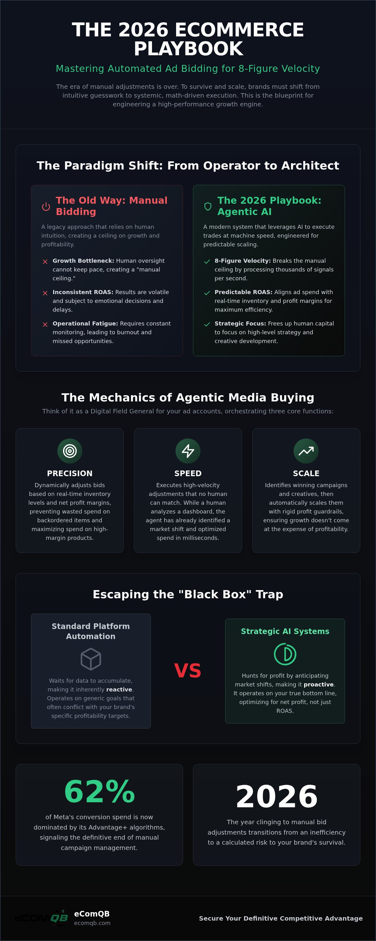Automated ad bidding for ecommerce