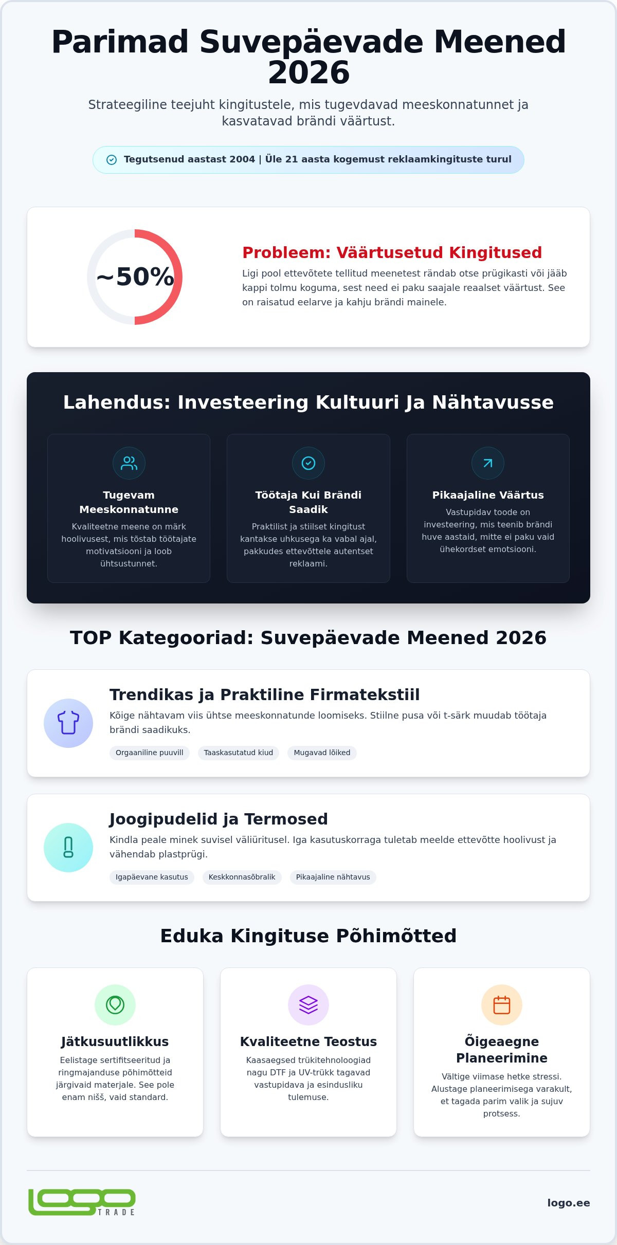 Parimad suvepäevade meened