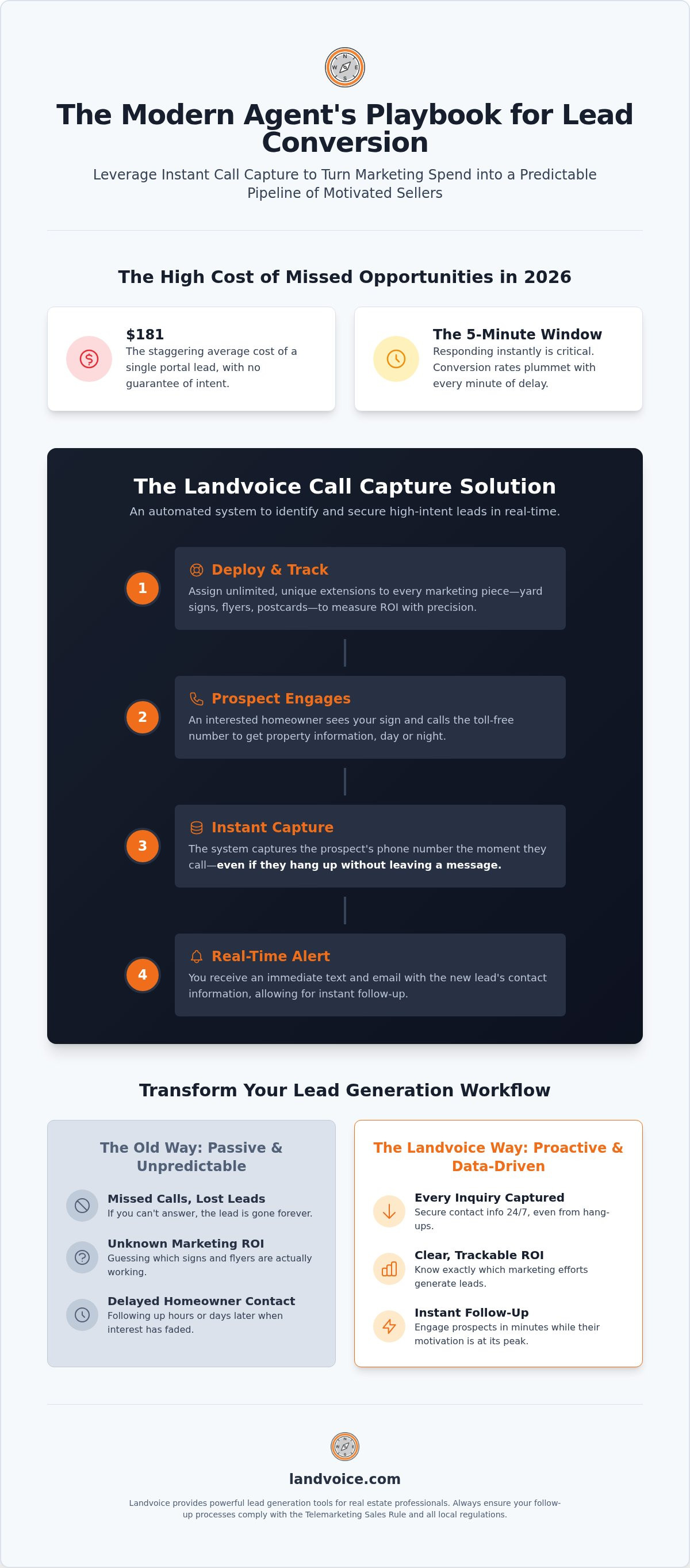 Landvoice call capture