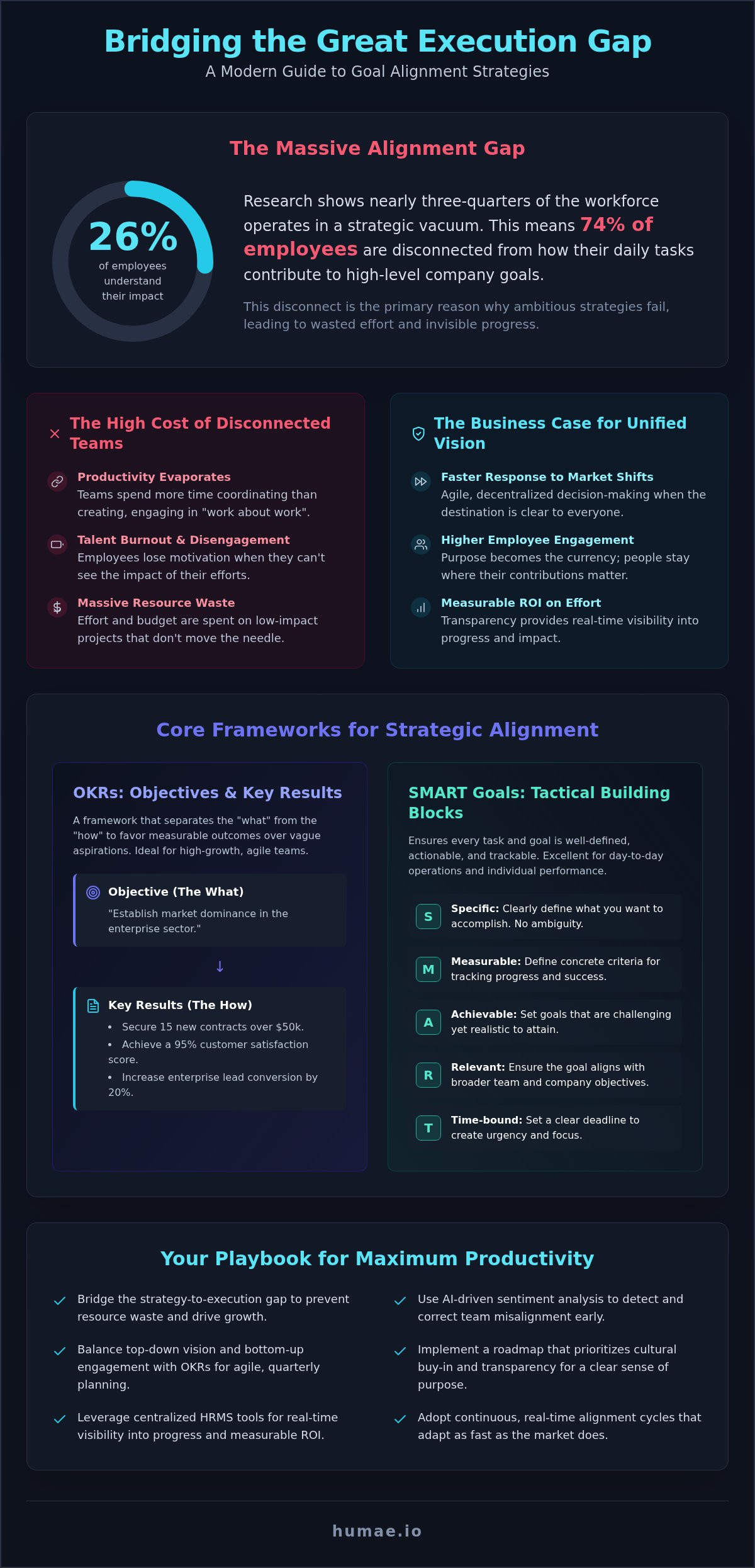 Goal alignment strategies