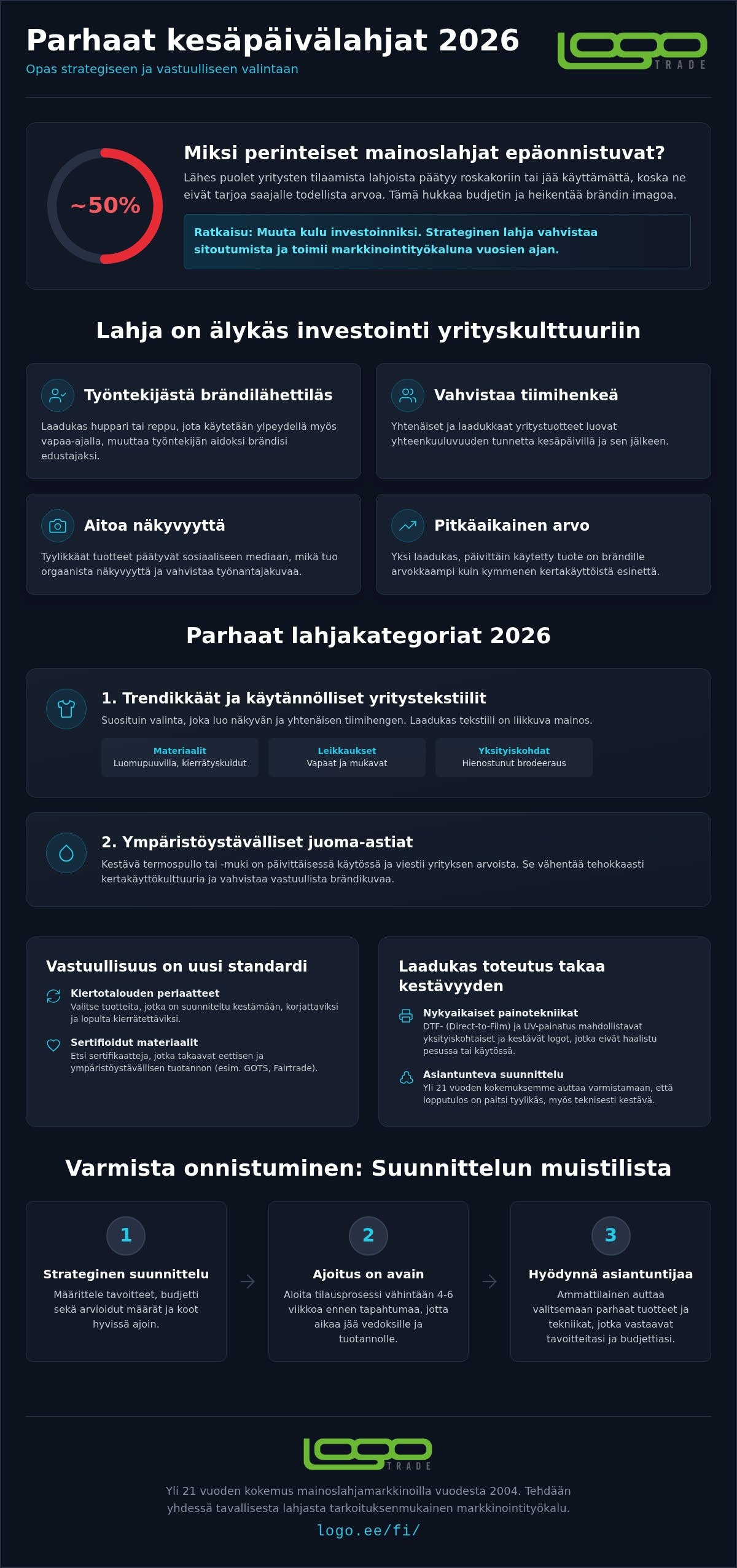 Parhaat kesäpäivälahjat