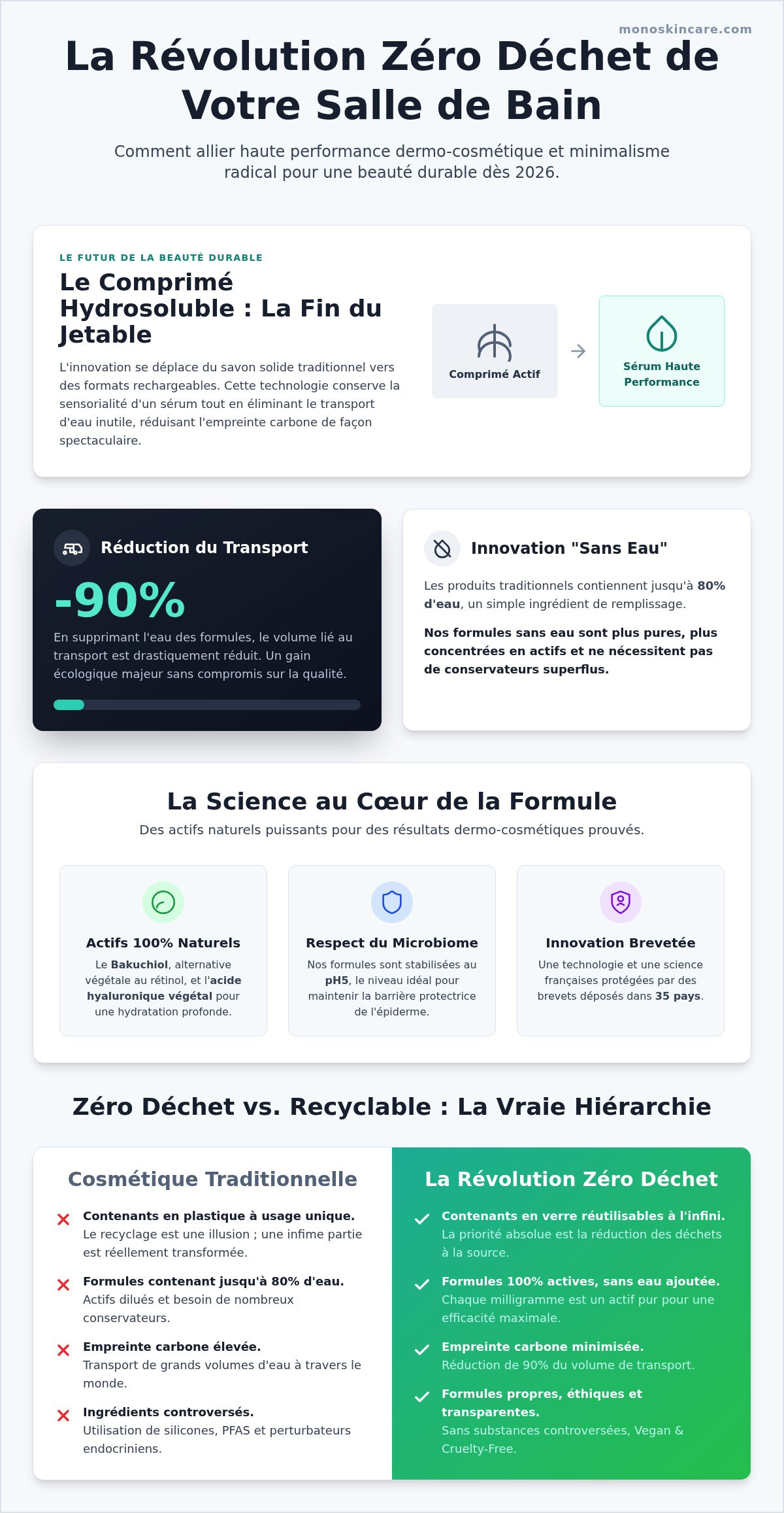 Routine soin visage zéro déchet
