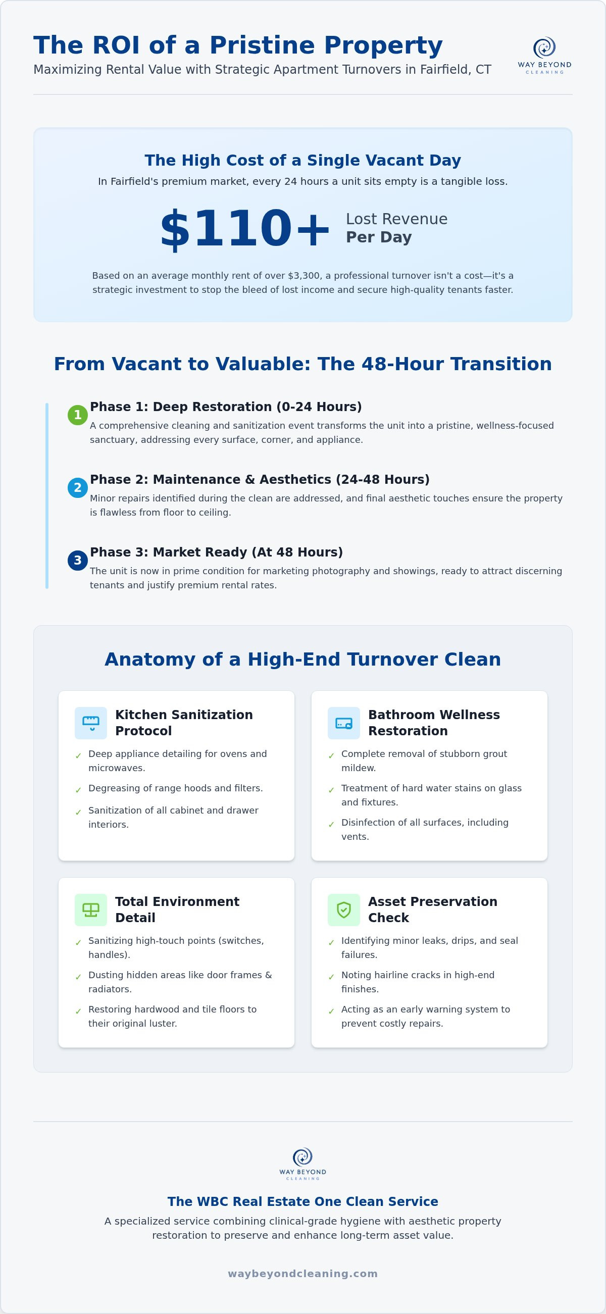 Apartment turnover cleaning fairfield ct