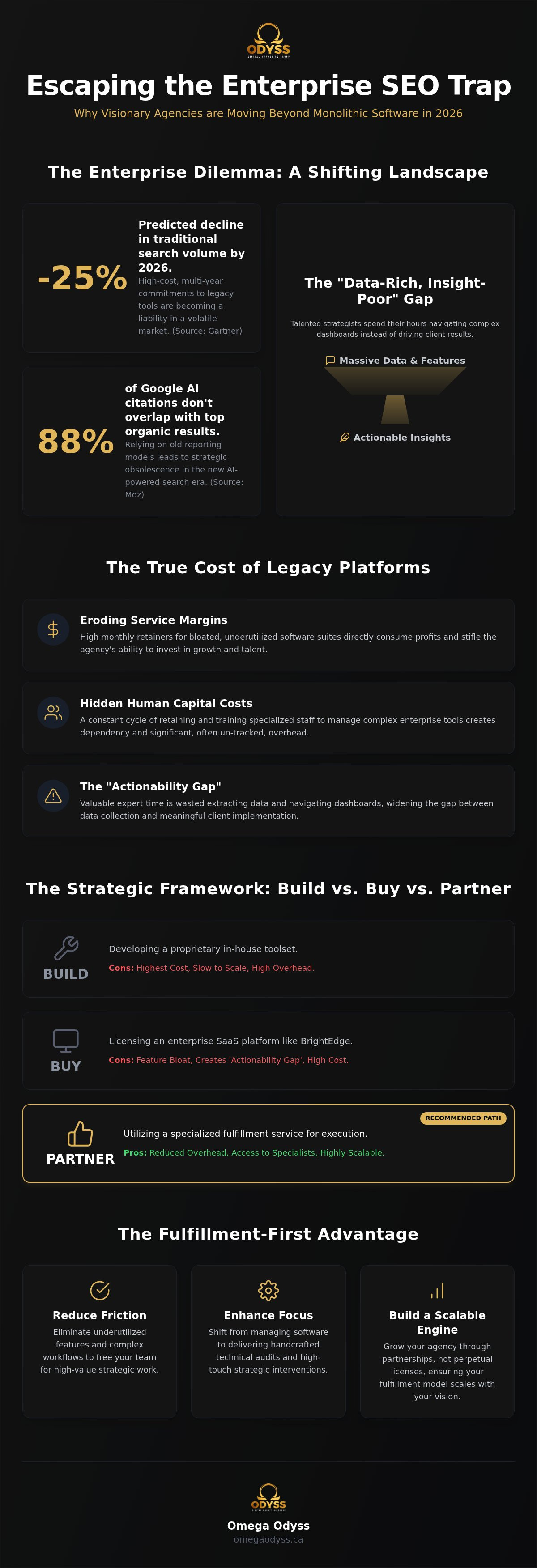 Brightedge alternatives for agencies