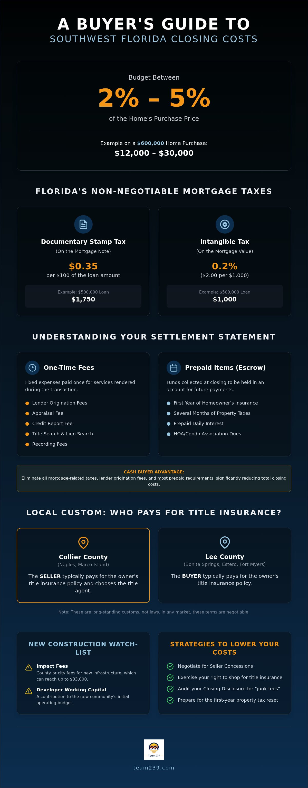 Closing costs for buyer in florida