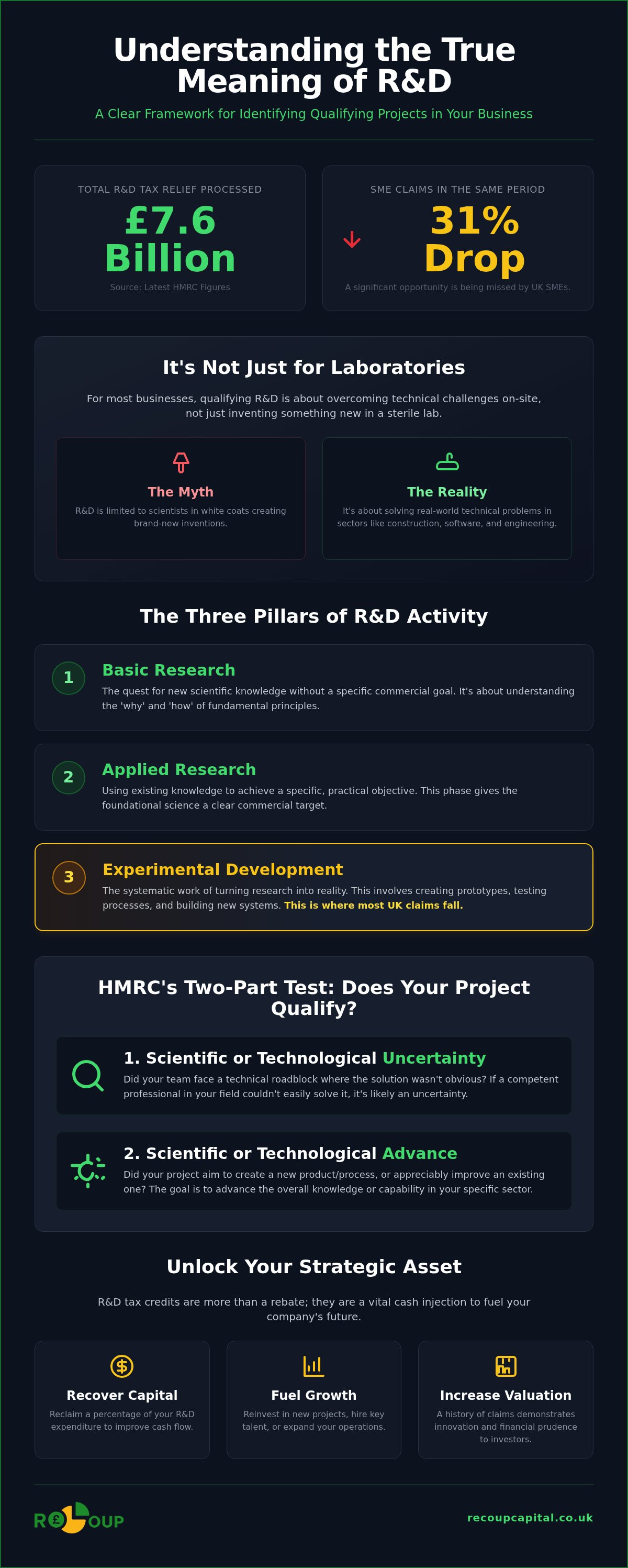 R and d meaning