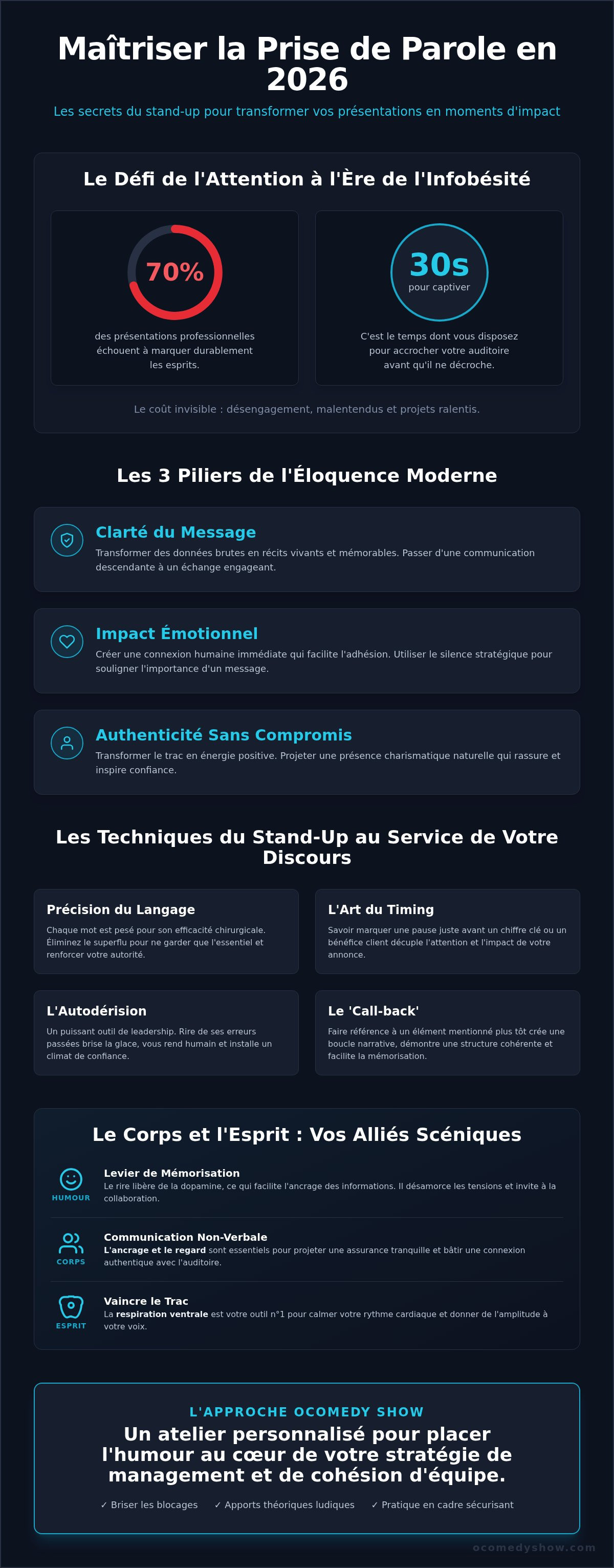 Atelier prise de parole en public