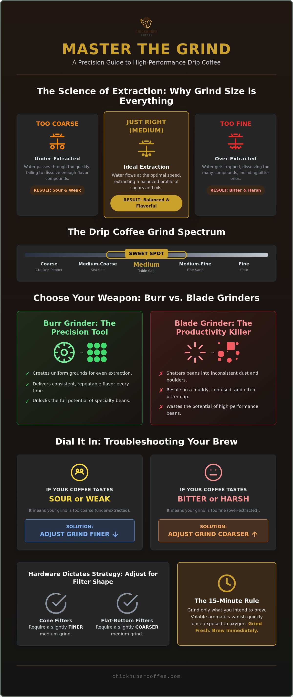 How to grind coffee beans for drip coffee