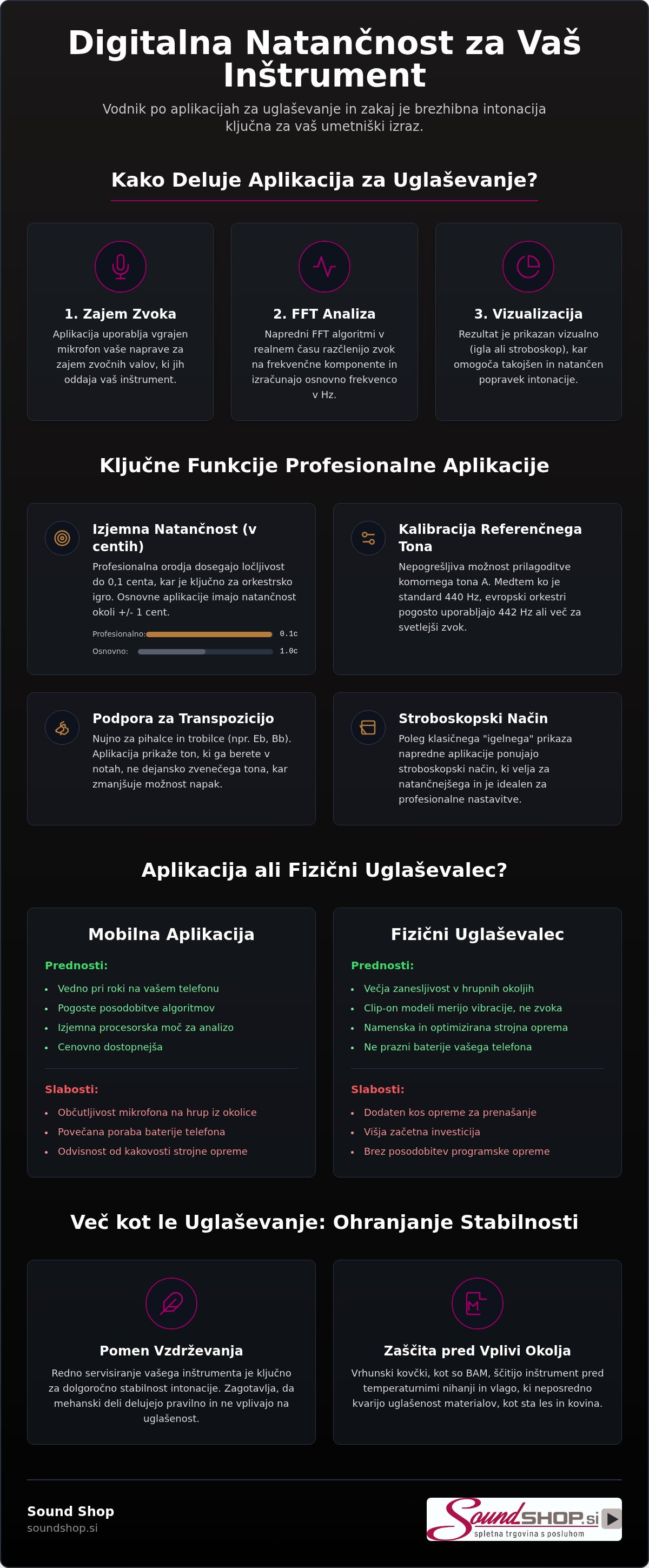 Aplikacija za uglaševanje inštrumentov