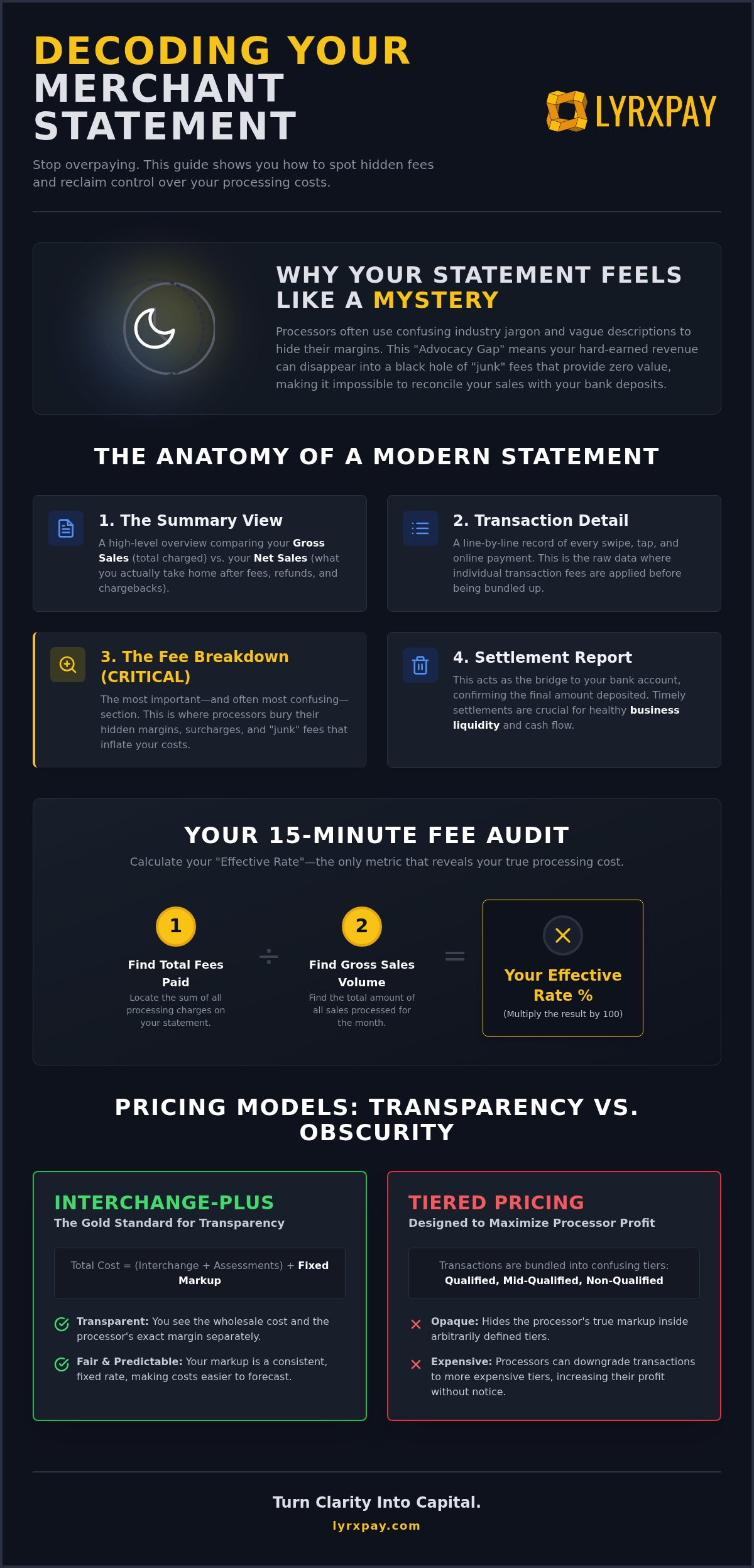 Understanding your merchant statement