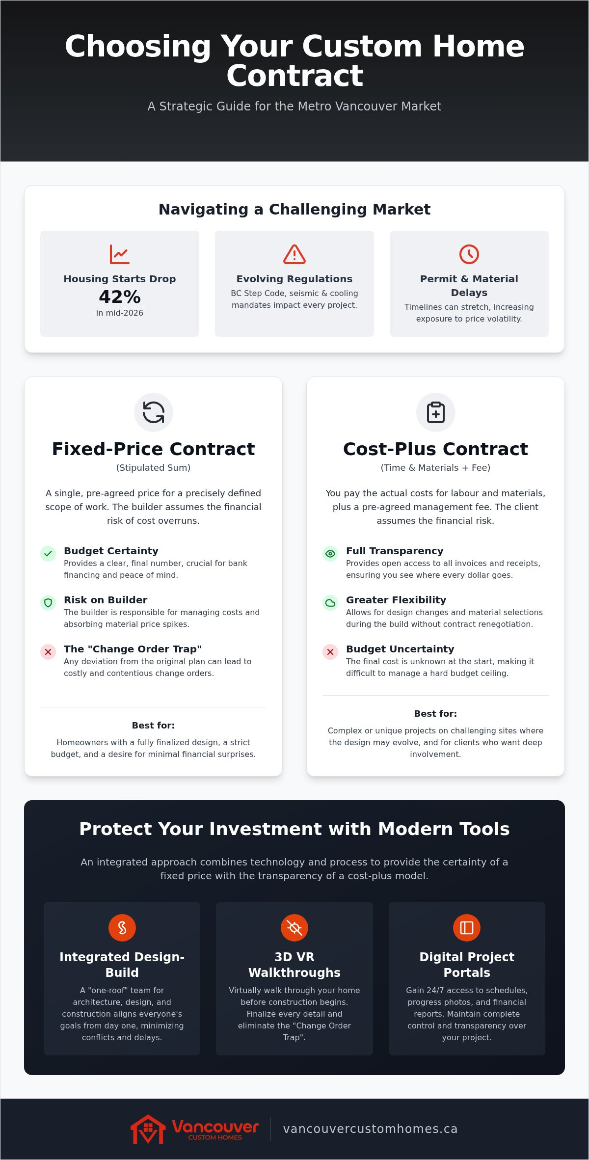Fixed price vs cost plus contract vancouver