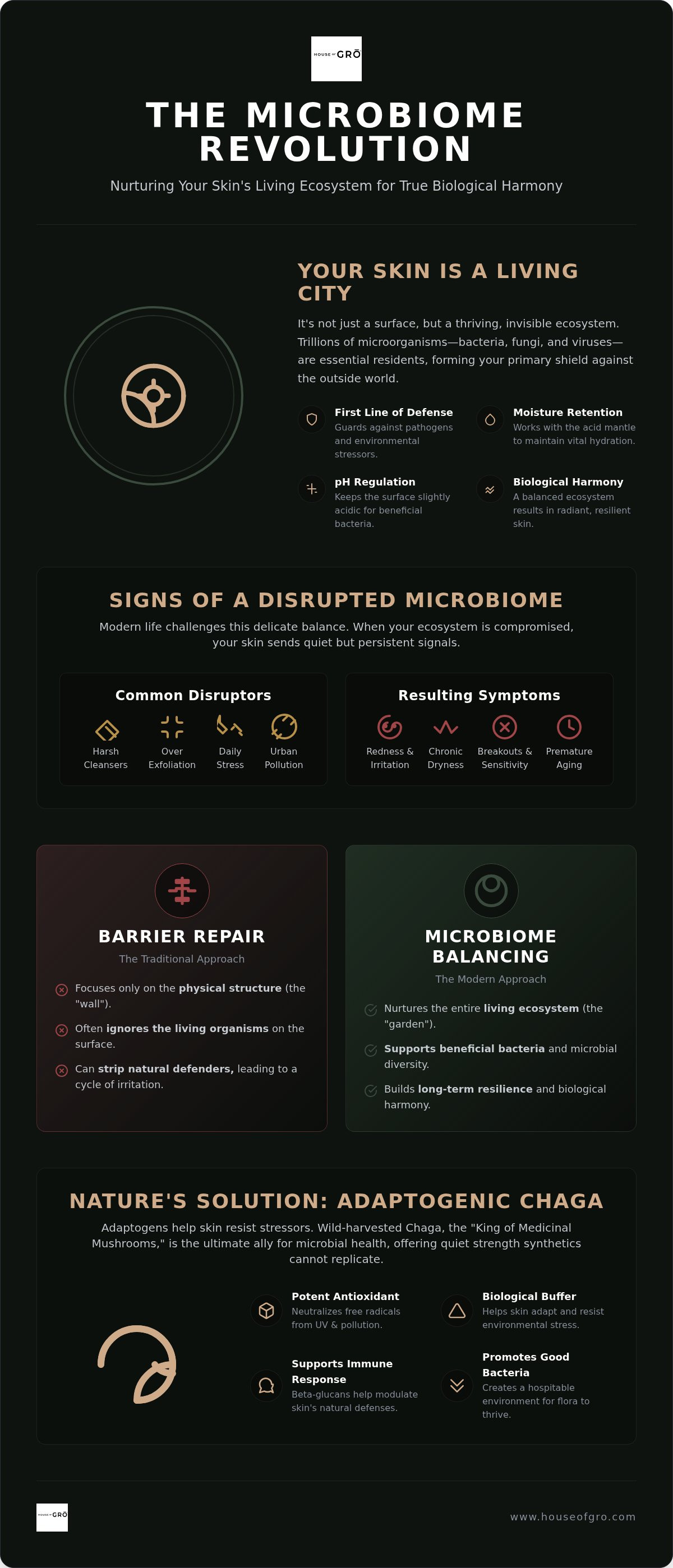 Microbiome skincare