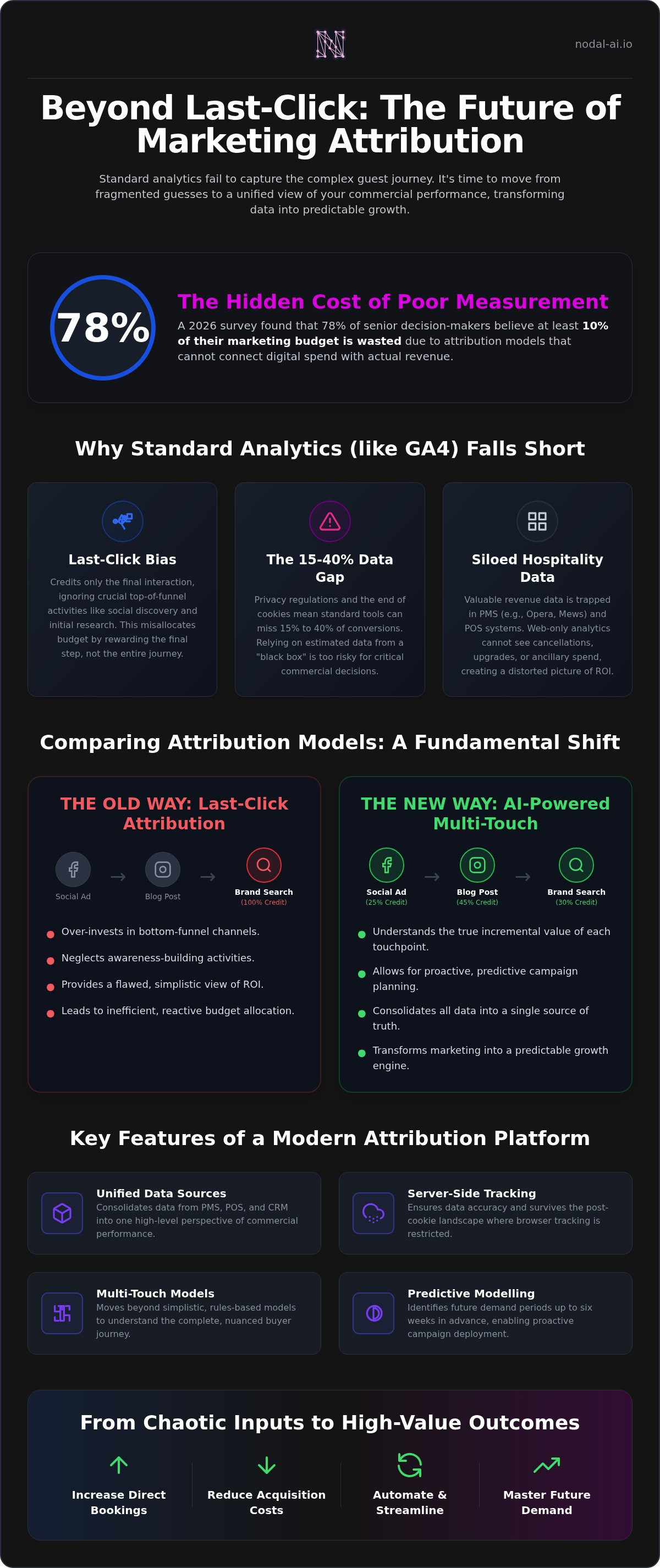 Google analytics alternative for marketing attribution