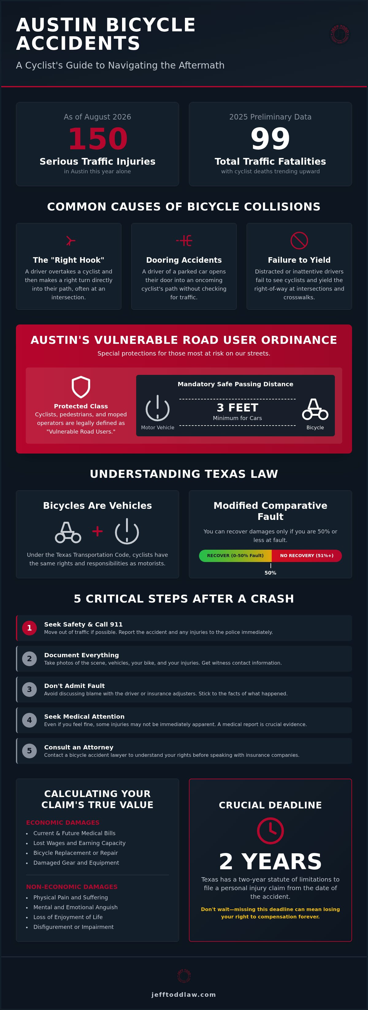 Austin bicycle accident lawyer