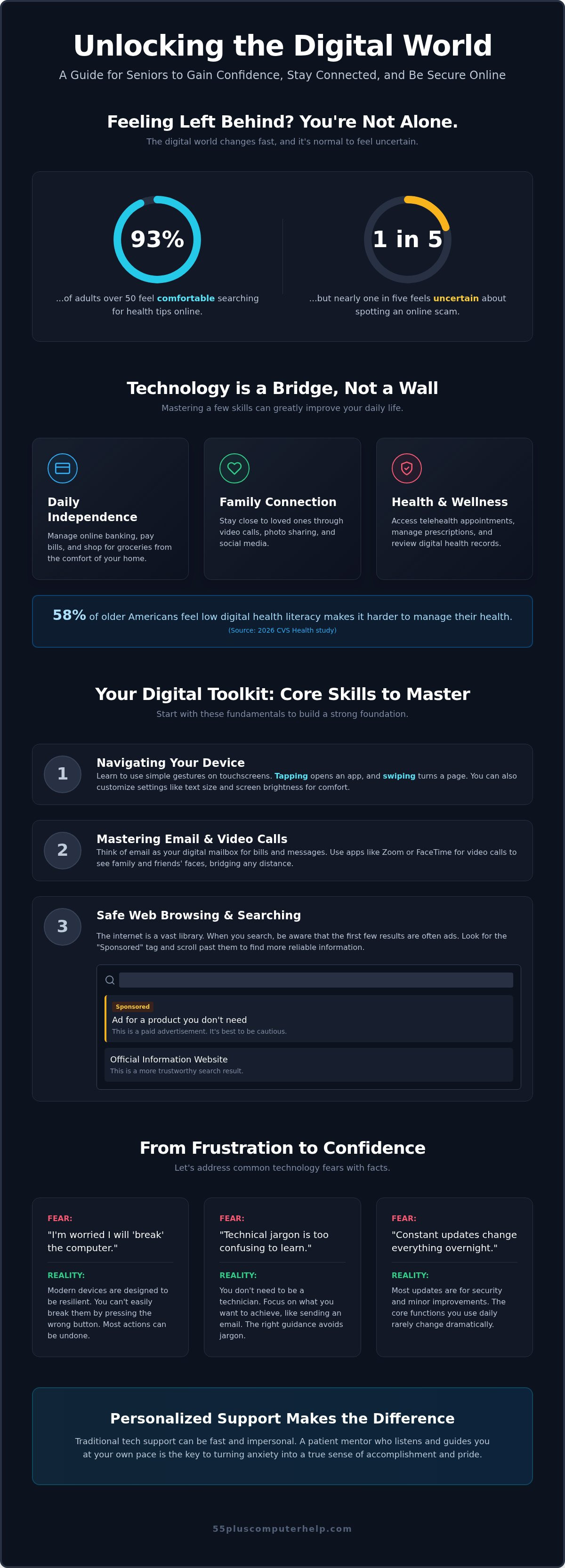 Digital literacy for seniors