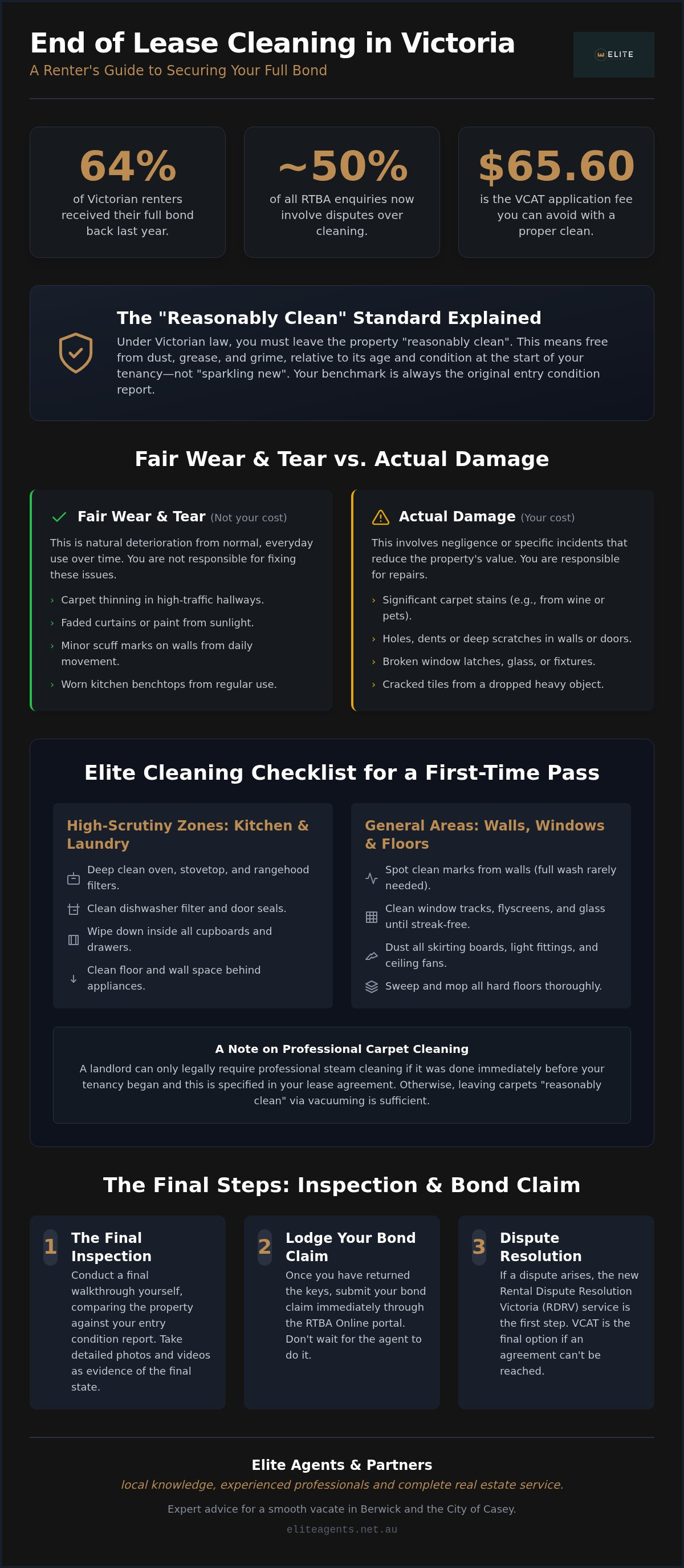 End of lease cleaning requirements VIC