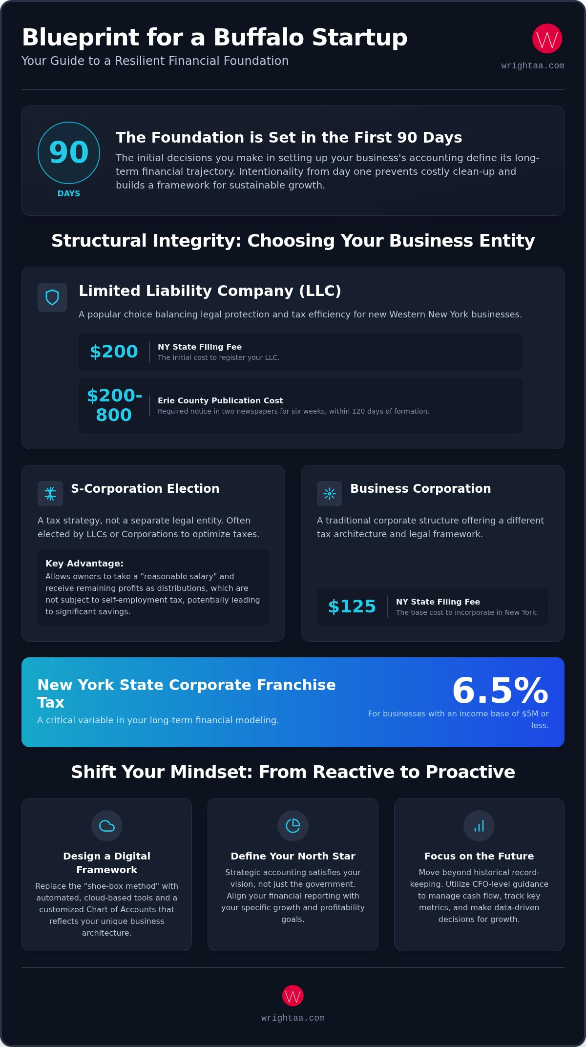 Setting up accounting for a new business Buffalo NY